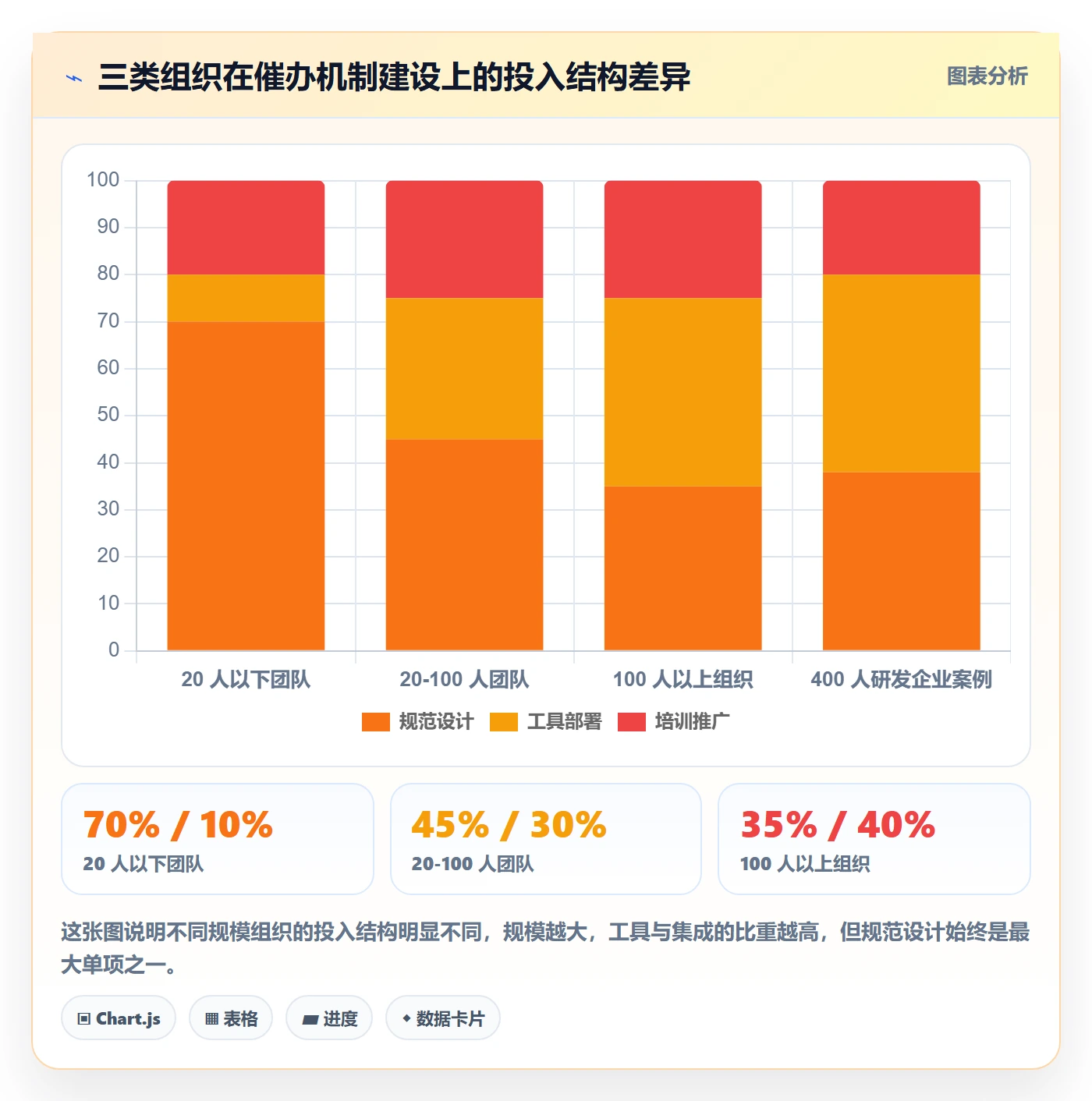任务提醒催办全流程:项目经理风险控制与一文讲清