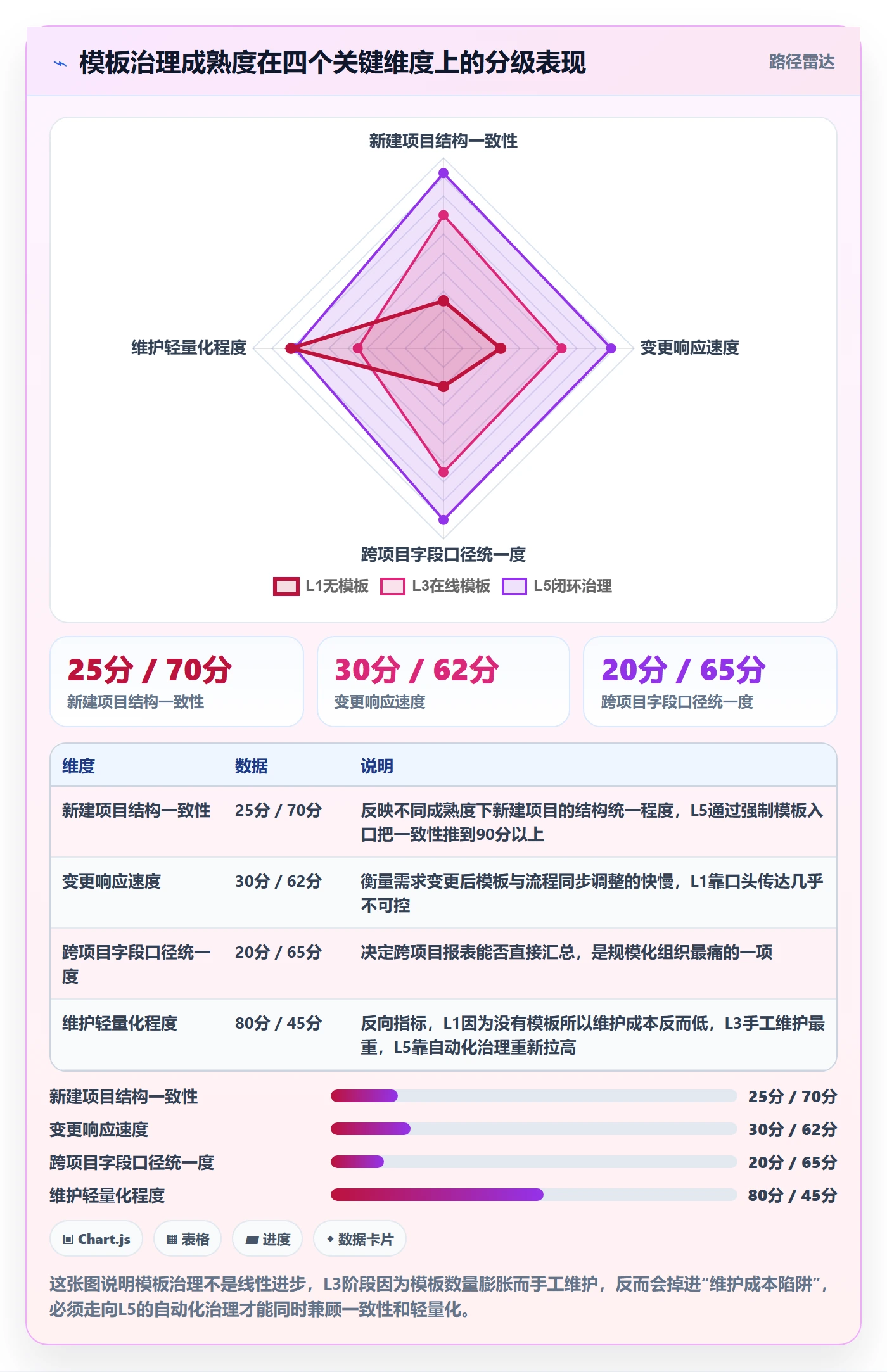模板流程管理方法大全：研发团队项目模板落地方案落地清单