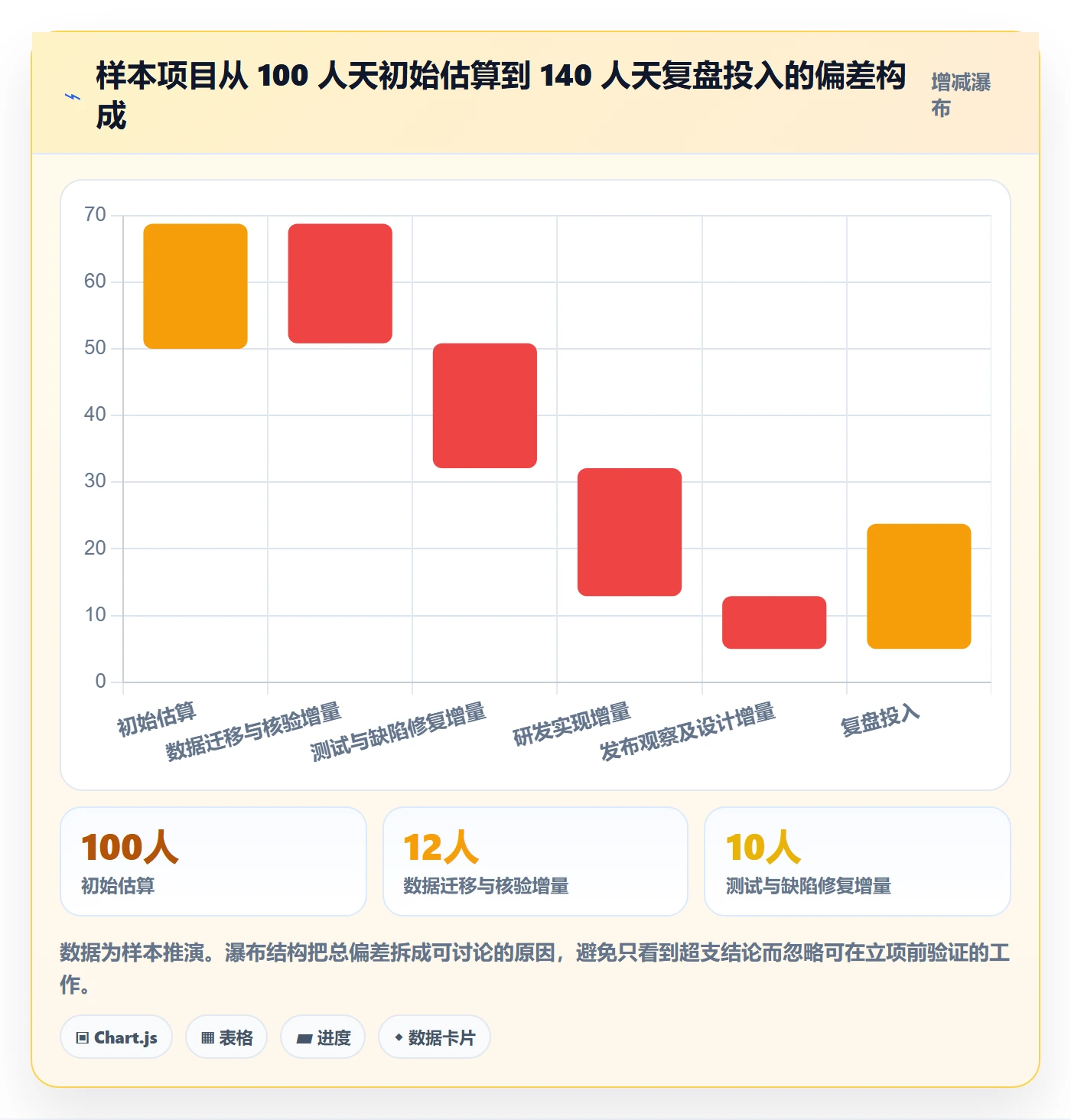 成本管理预计成本教程：研发团队最佳实践，避坑指南