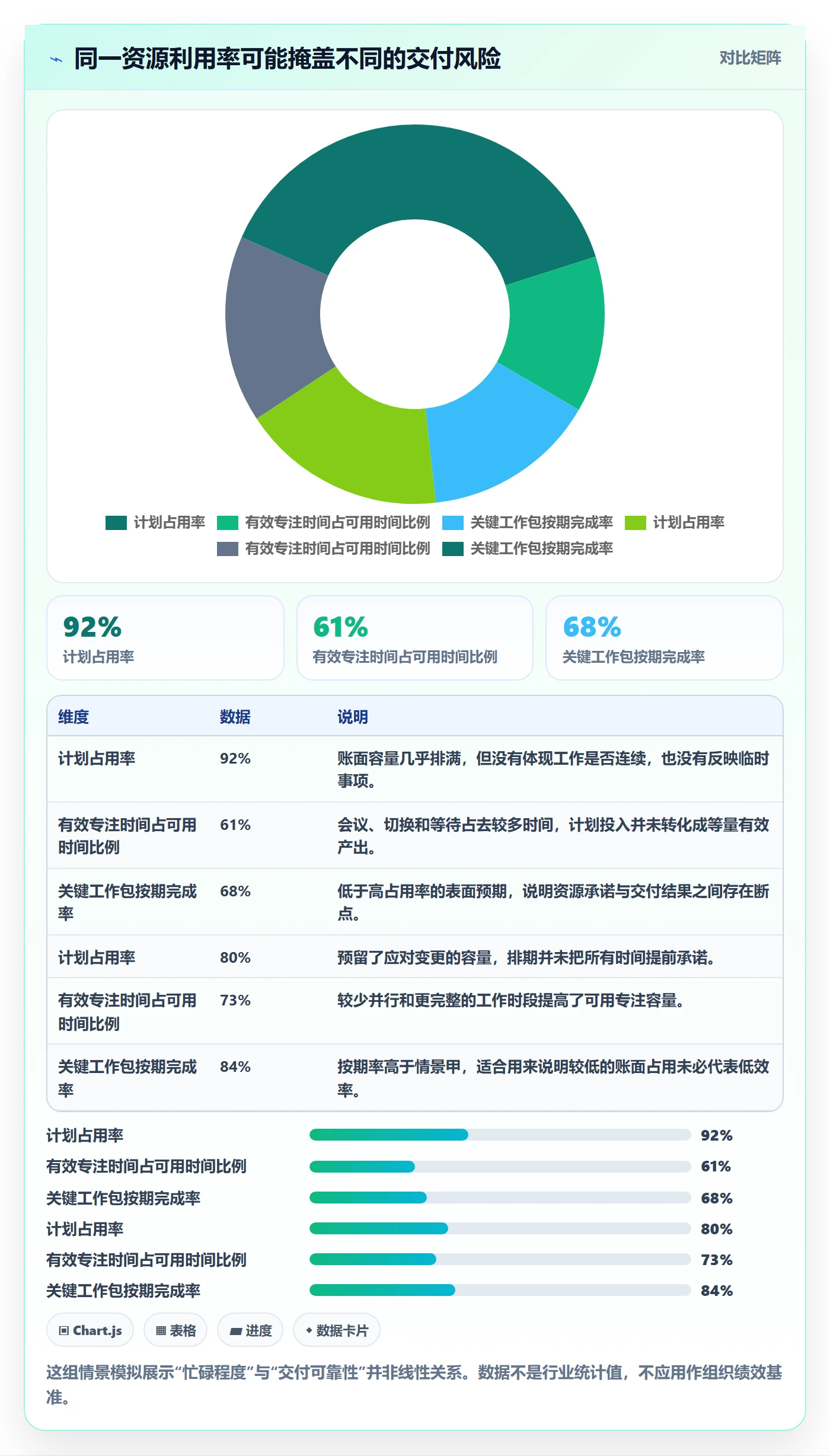 资源管理如何做好资源占用？项目负责人制度设计与操作步骤