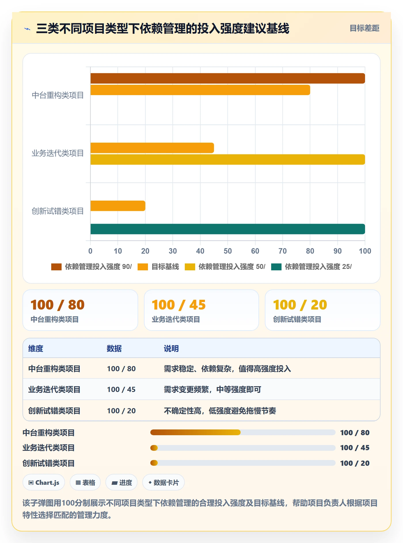 SS怎么做？项目负责人效率提升：任务依赖从0到1