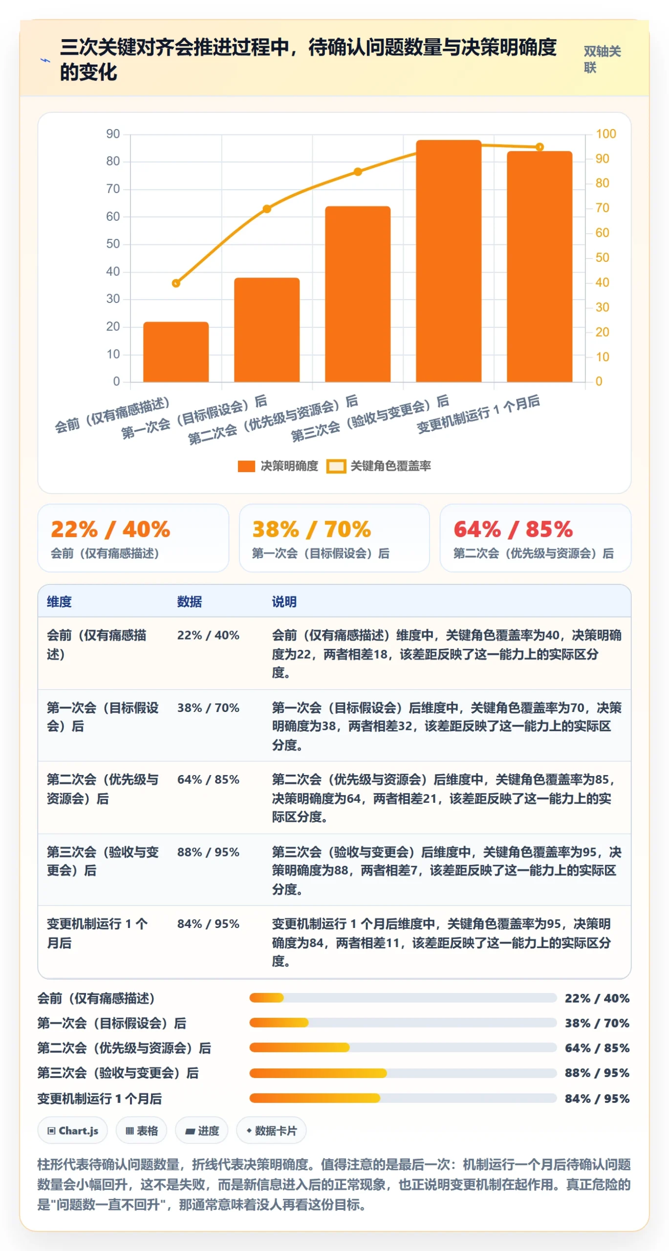 目标对齐怎么做？项目成员实操方法：项目目标从0到1