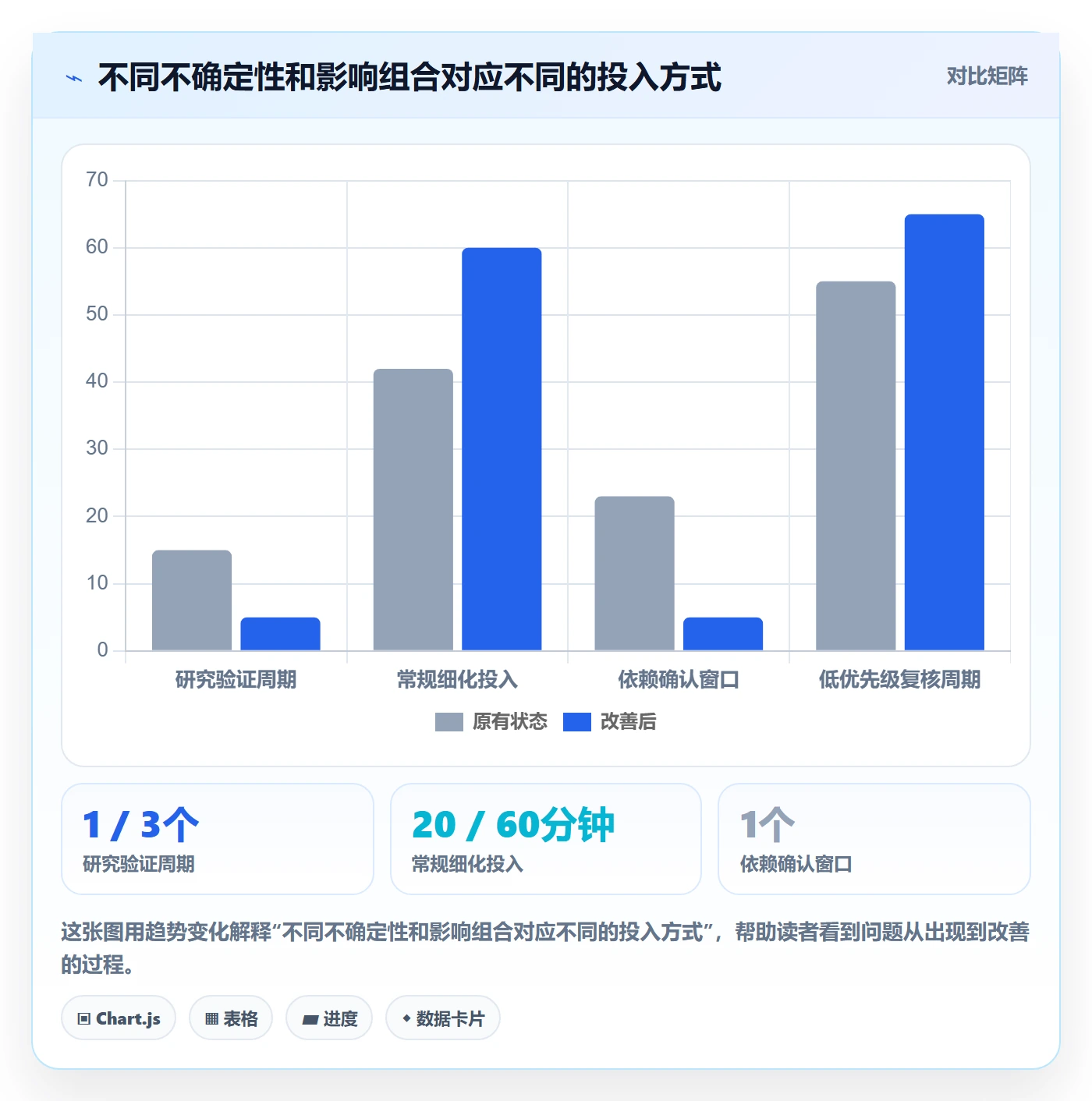 敏捷项目如何做好Backlog?实施团队效率提升与操作步骤