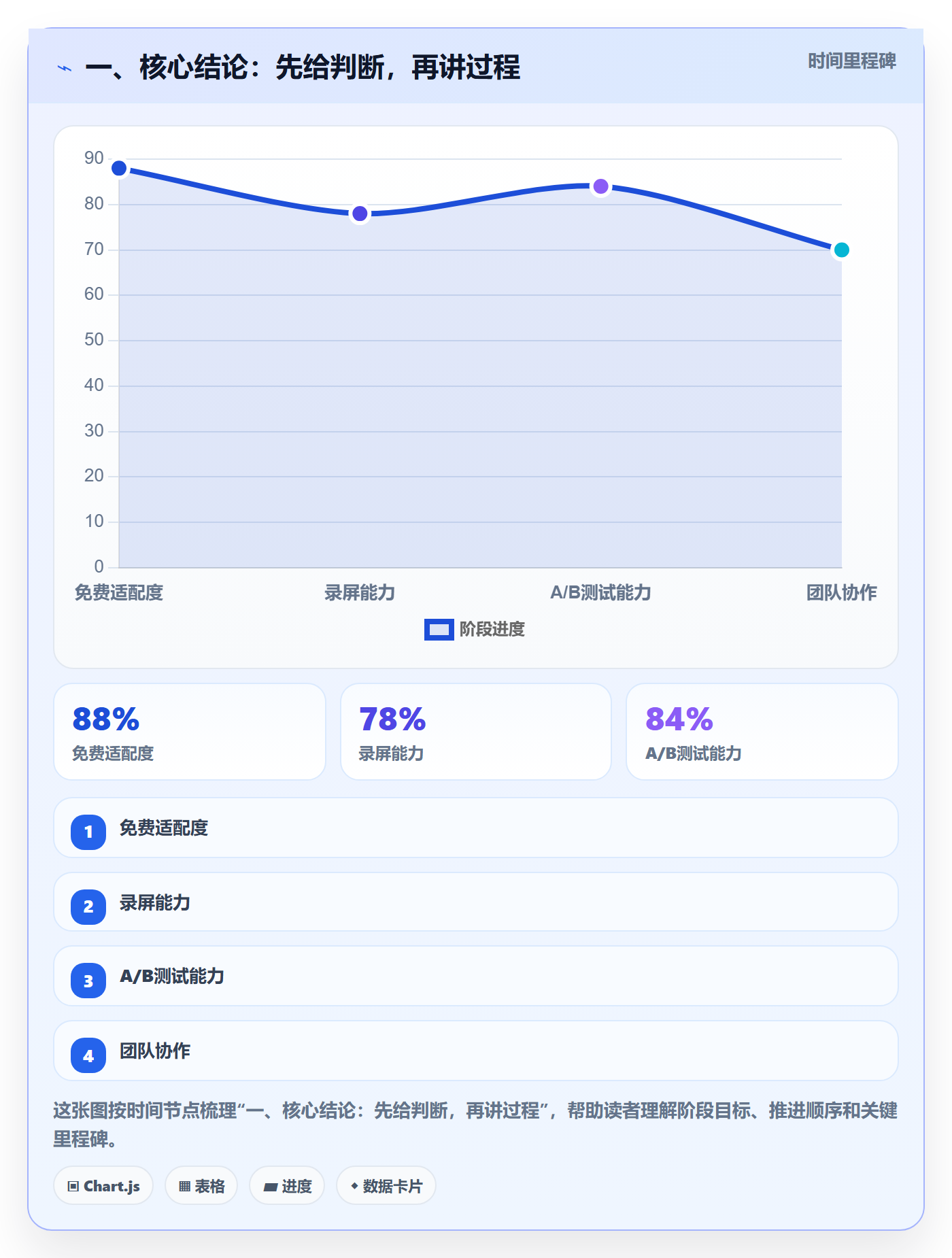 FF最佳实践：产品经理任务依赖落地方案，常见问题