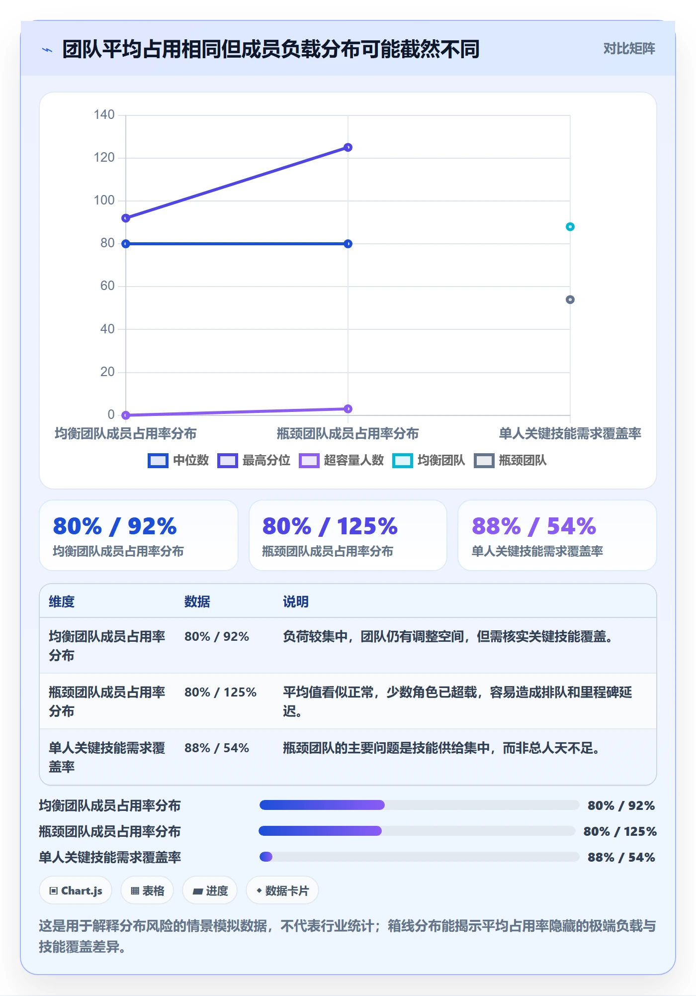 资源管理资源占用全流程:项目负责人数据分析与一文讲清