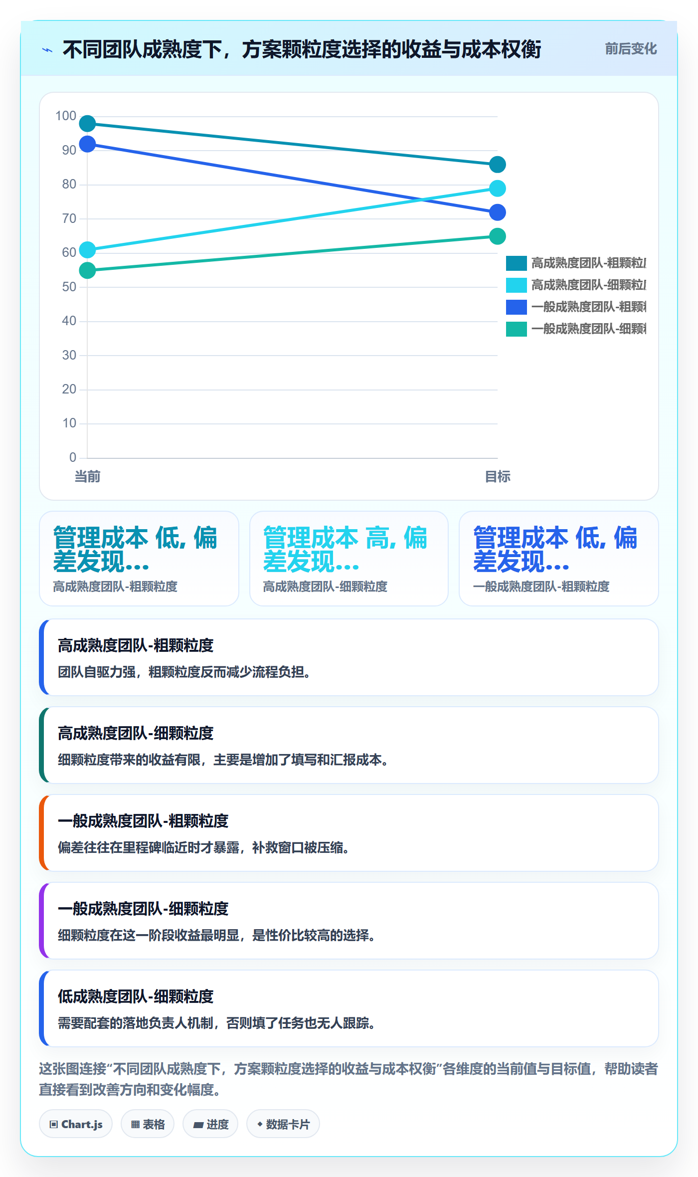 项目类型最佳实践:项目成员项目立项落地方案,常见问题