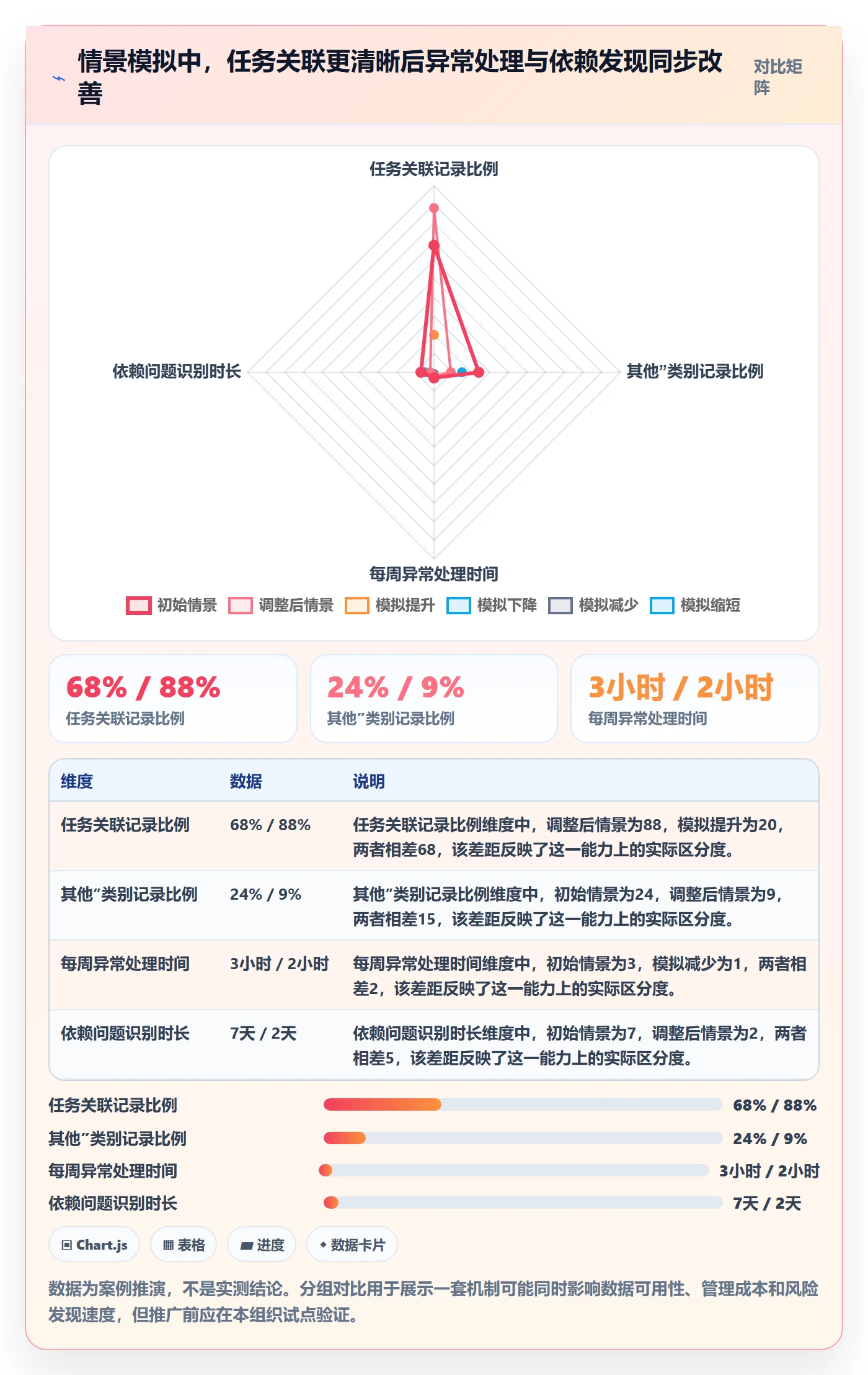 项目工时管理指南：项目经理如何做好工时表，落地方案全流程