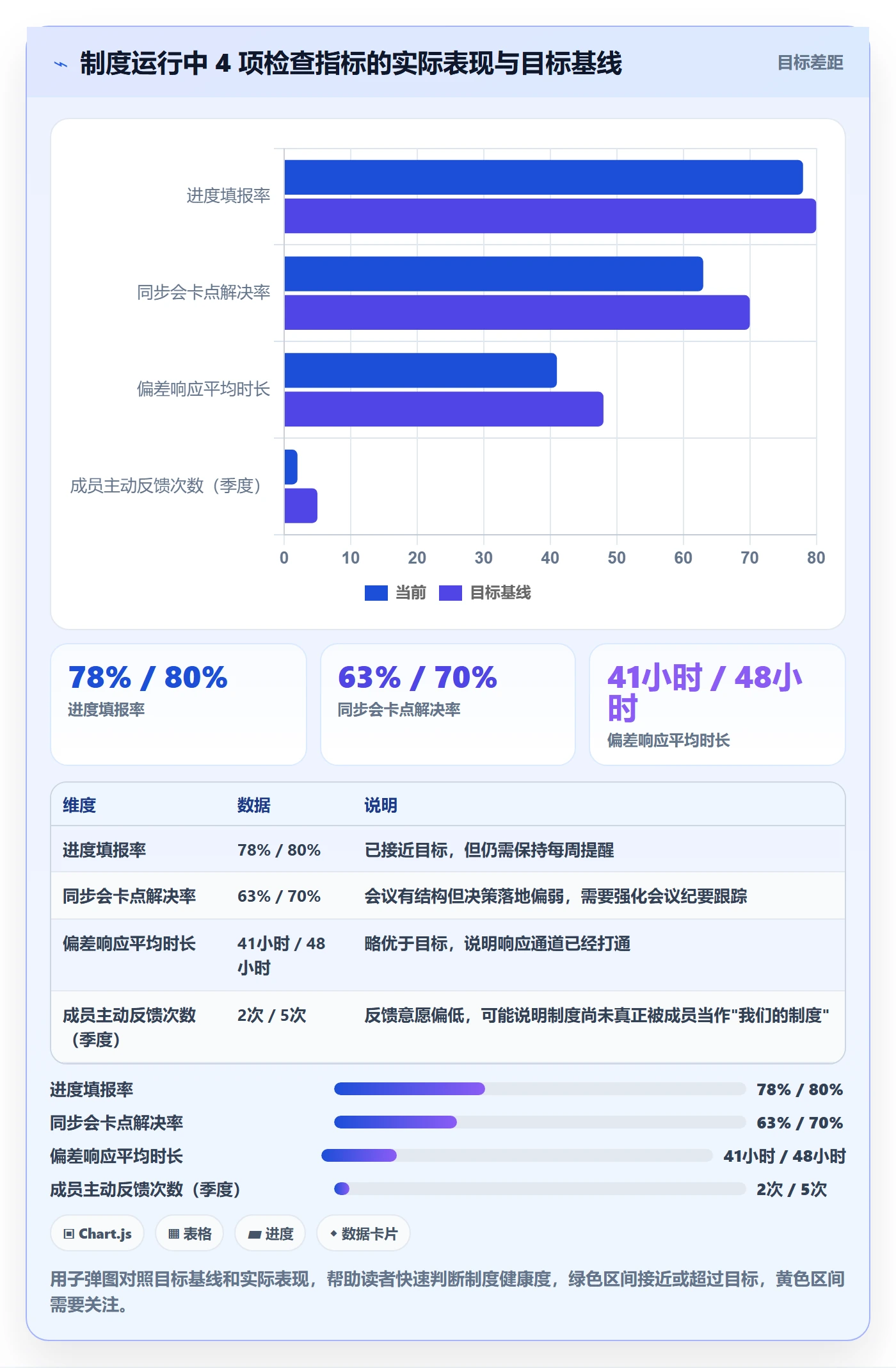 实际进度管理方法大全:项目成员进度管理制度设计落地清单