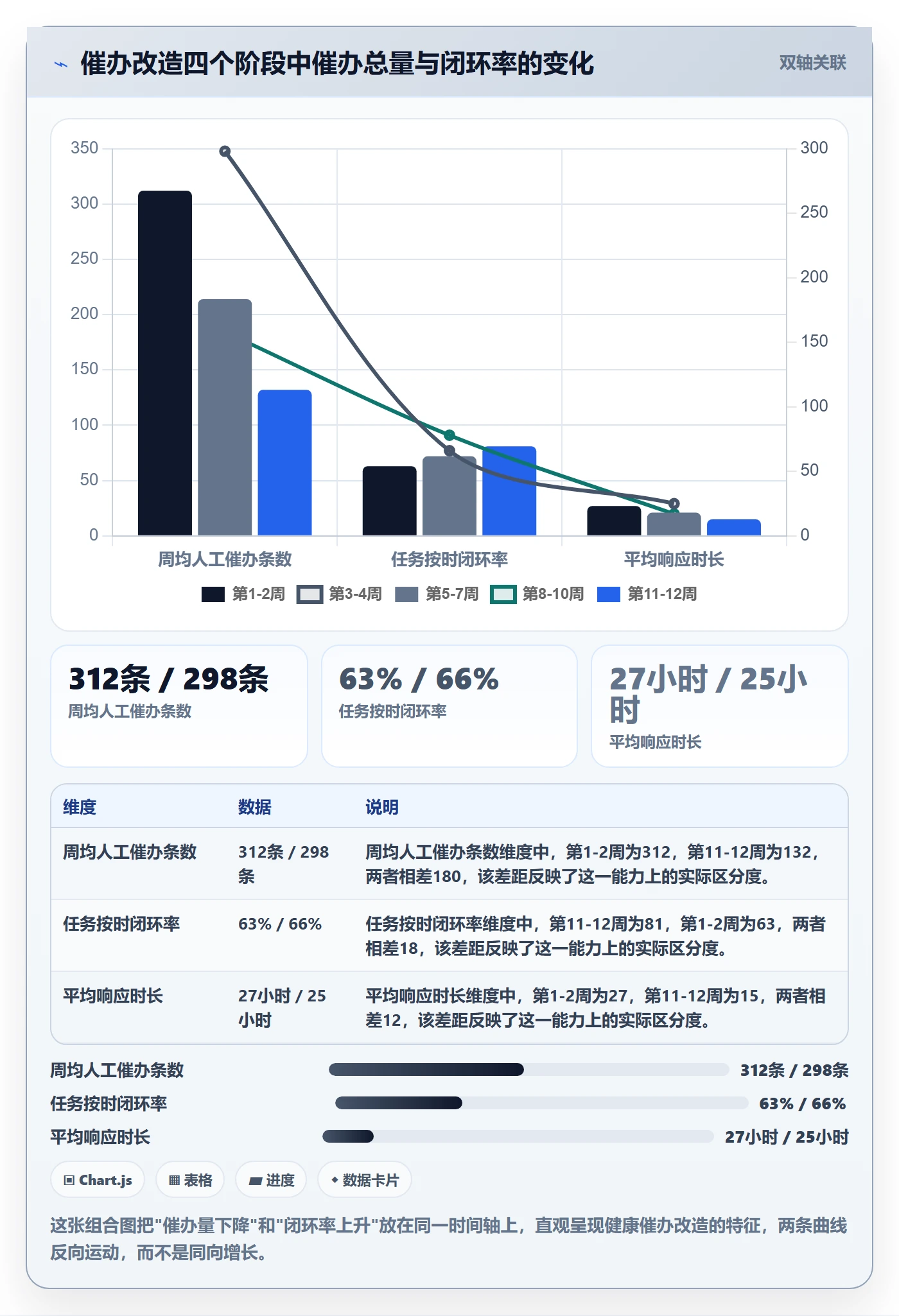 催办最佳实践:PMO任务提醒数据分析,常见问题