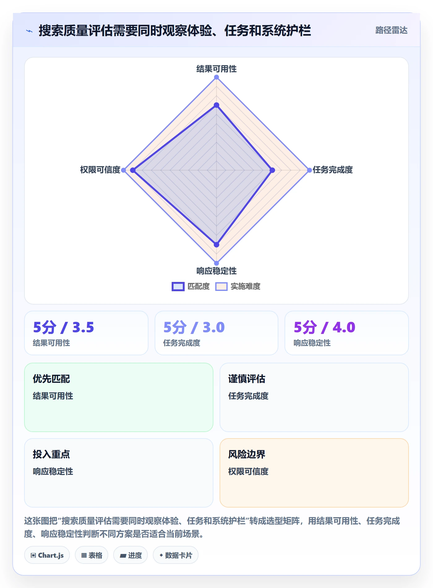 搜索流程与规范:产品经理列表视图制度设计关键指标