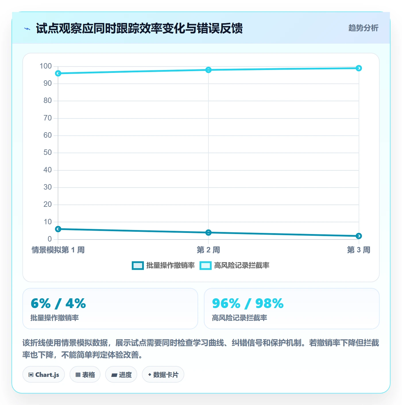 需求管理需求评审教程：研发团队效率提升，避坑指南