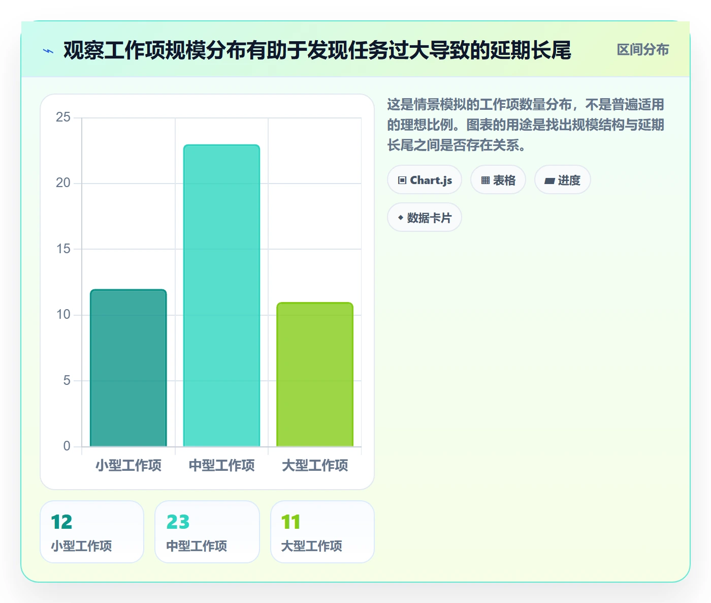 Task管理方法大全:企业管理者敏捷项目数据分析落地清单