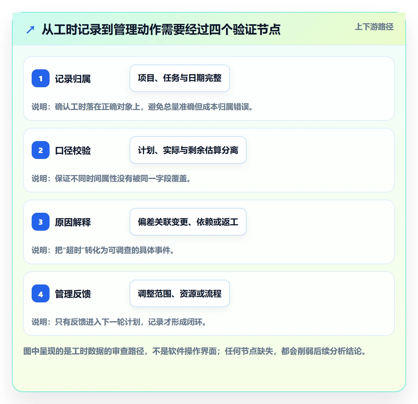 工时表如何做好项目工时?实施团队数据分析与操作步骤