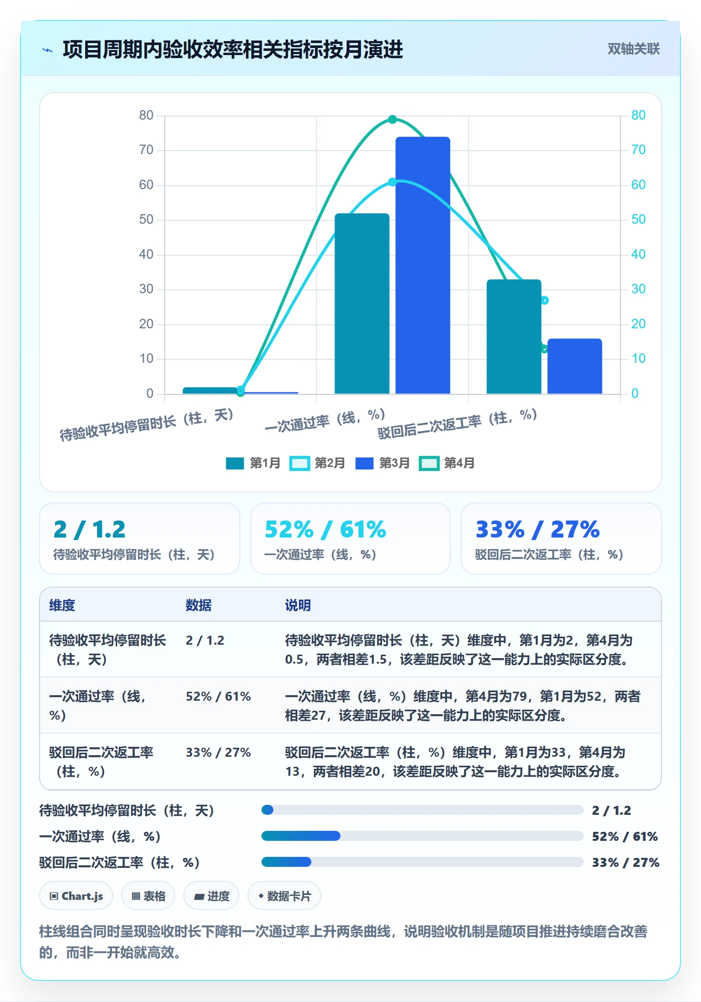 验收标准怎么做?实施团队协同管理:任务验收从0到1