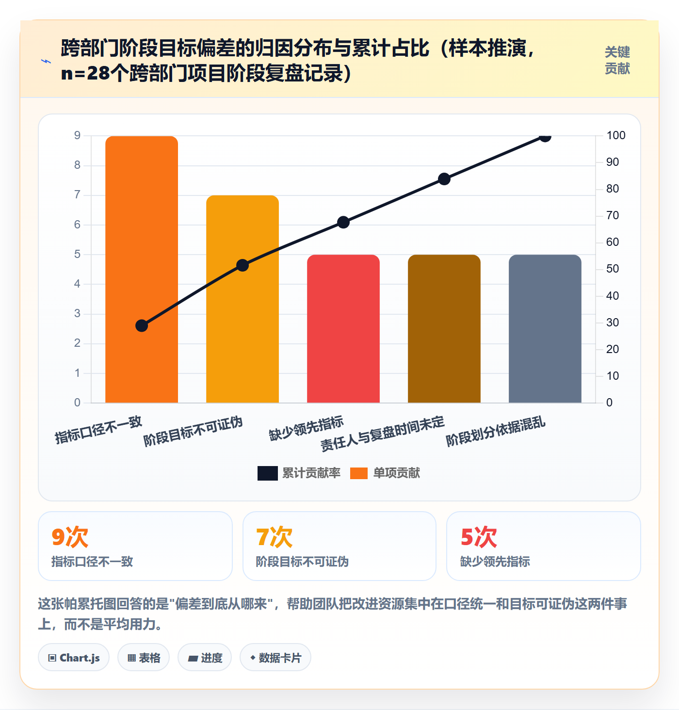 项目目标如何做好阶段目标？跨部门团队数据分析与操作步骤