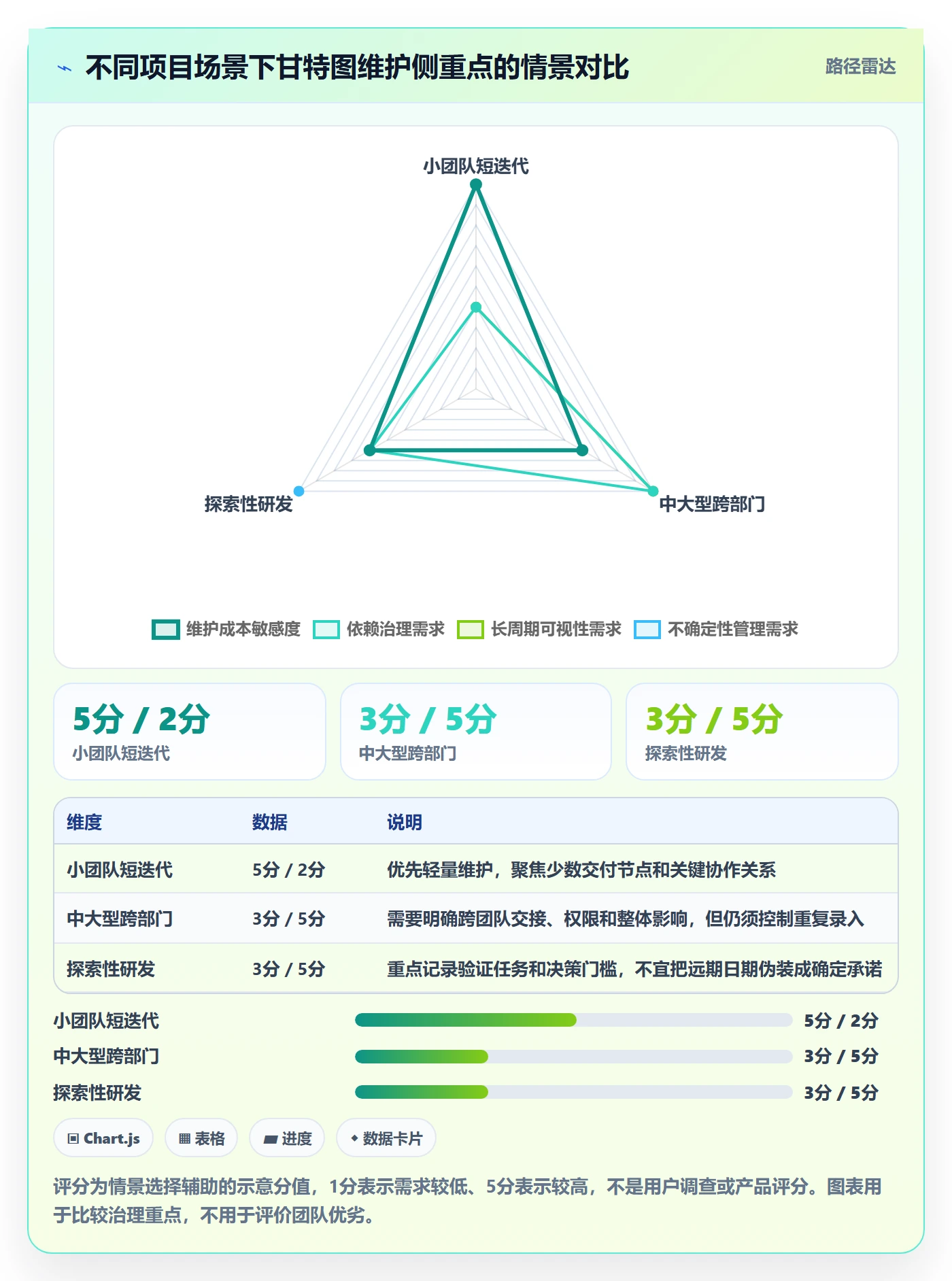 甘特图任务条教程:研发团队协同管理,避坑指南