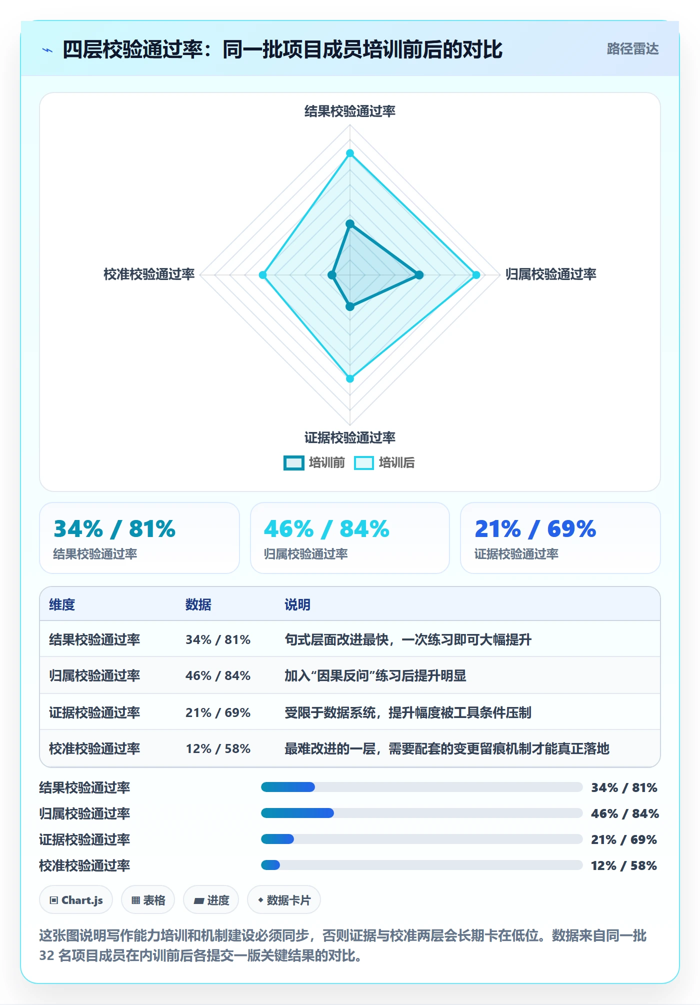 关键结果最佳实践:项目成员项目目标最佳实践,常见问题