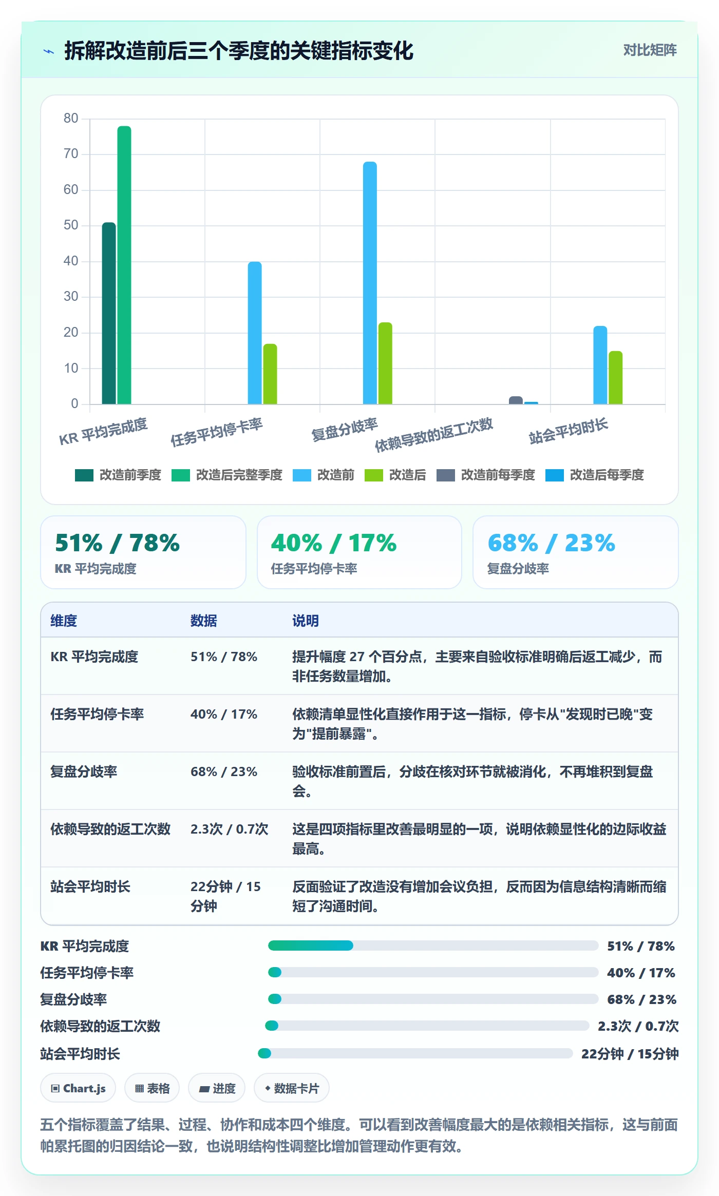 目标拆解管理方法大全:项目成员项目目标效率提升落地清单