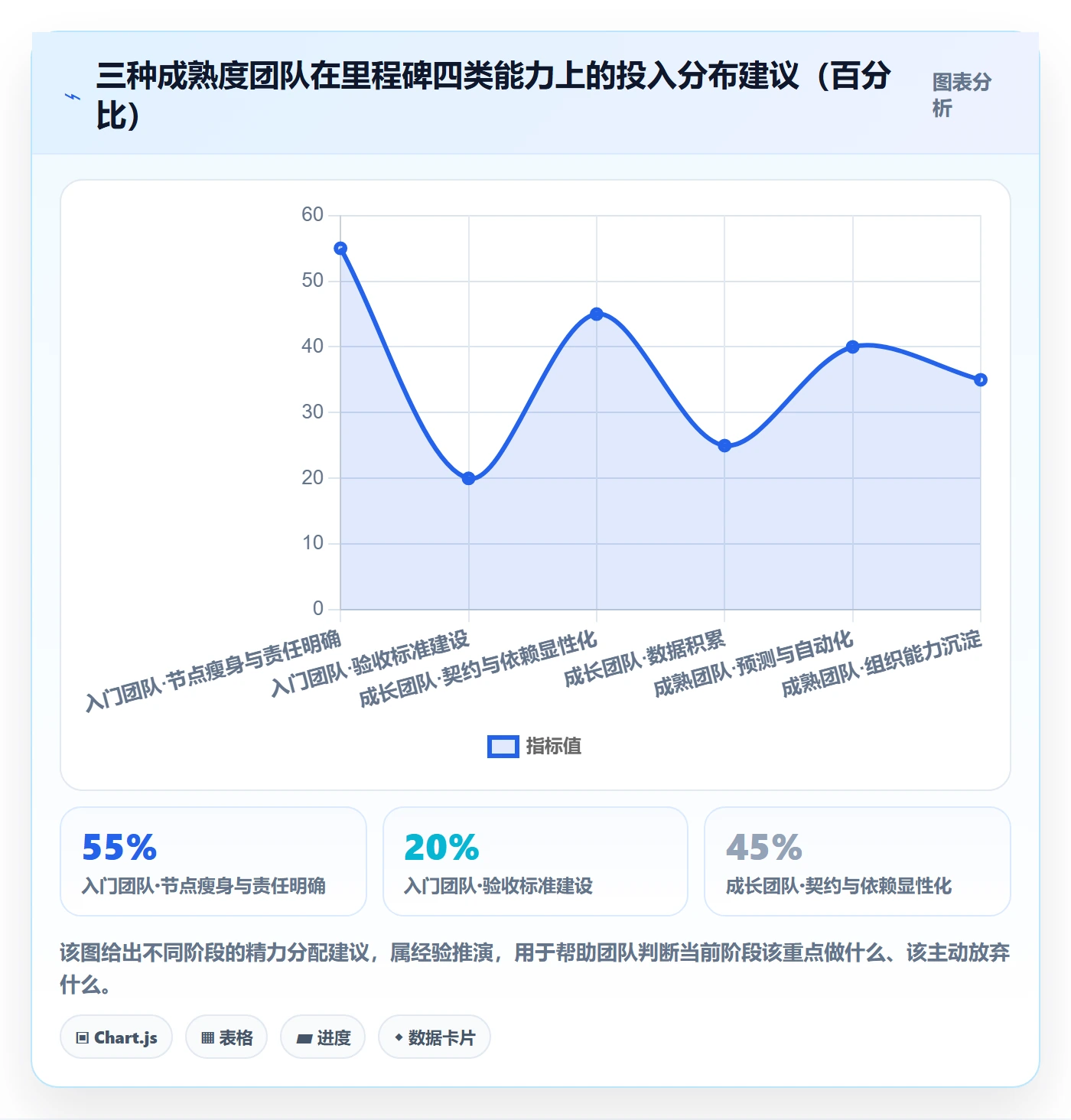 关键节点管理指南:跨部门团队如何做好里程碑,效率提升全流程
