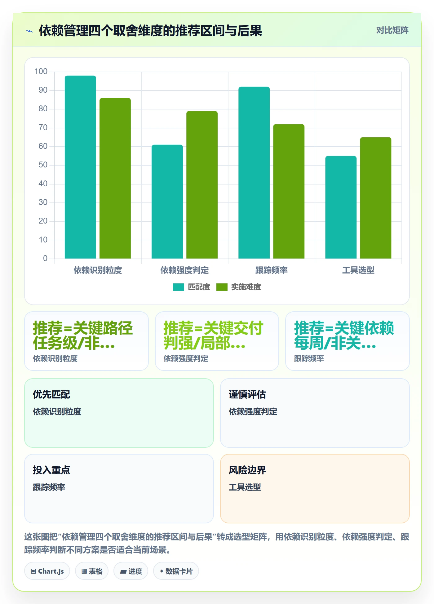 SF管理指南：实施团队如何做好任务依赖，实操方法全流程