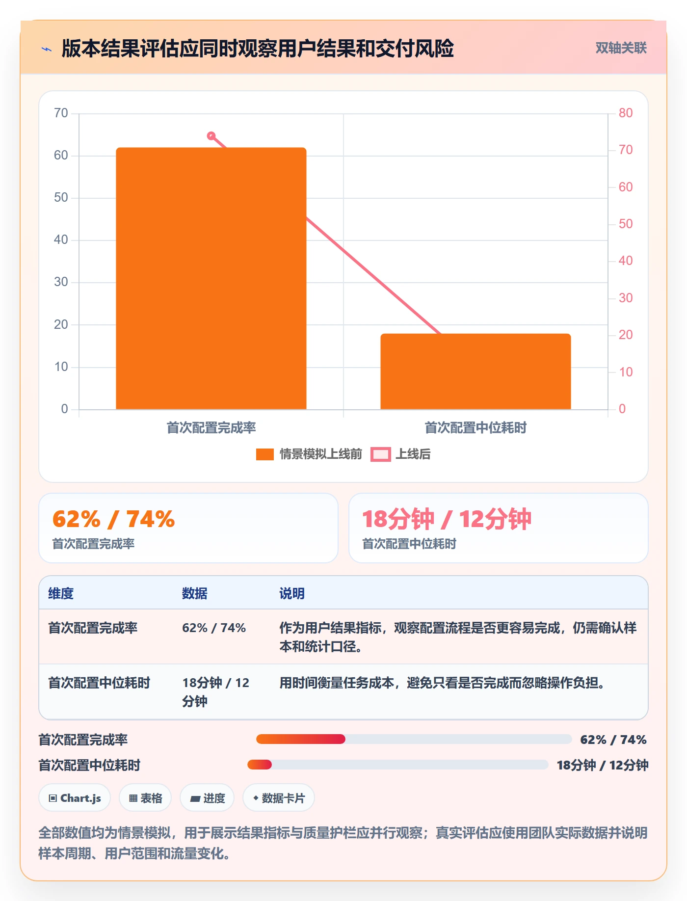版本规划管理指南：研发团队如何做好需求排期，最佳实践全流程