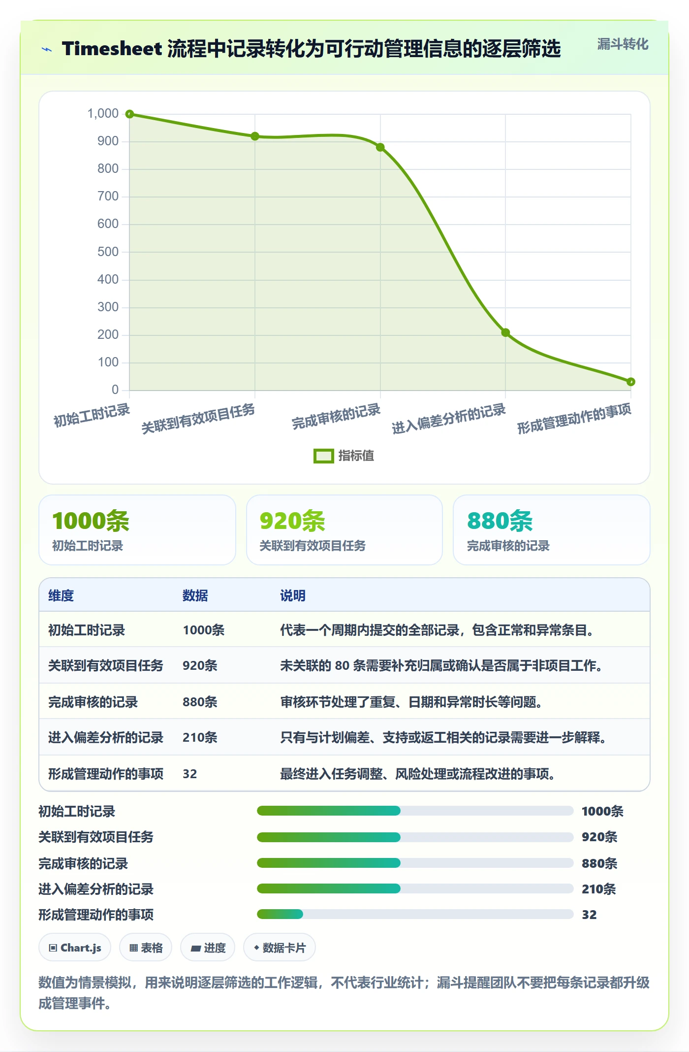 工时表Timesheet全流程:项目经理协同管理与一文讲清