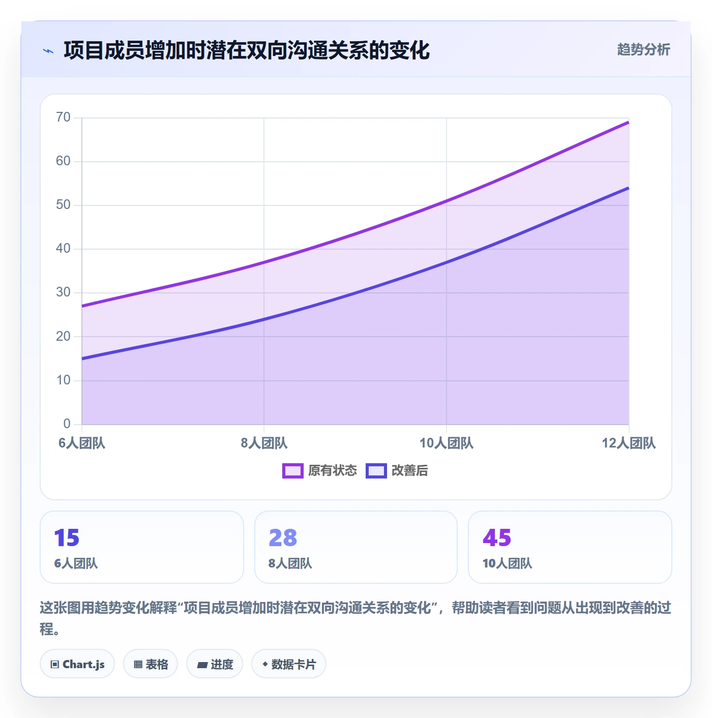 需求管理需求评审全流程:项目成员协同管理与一文讲清