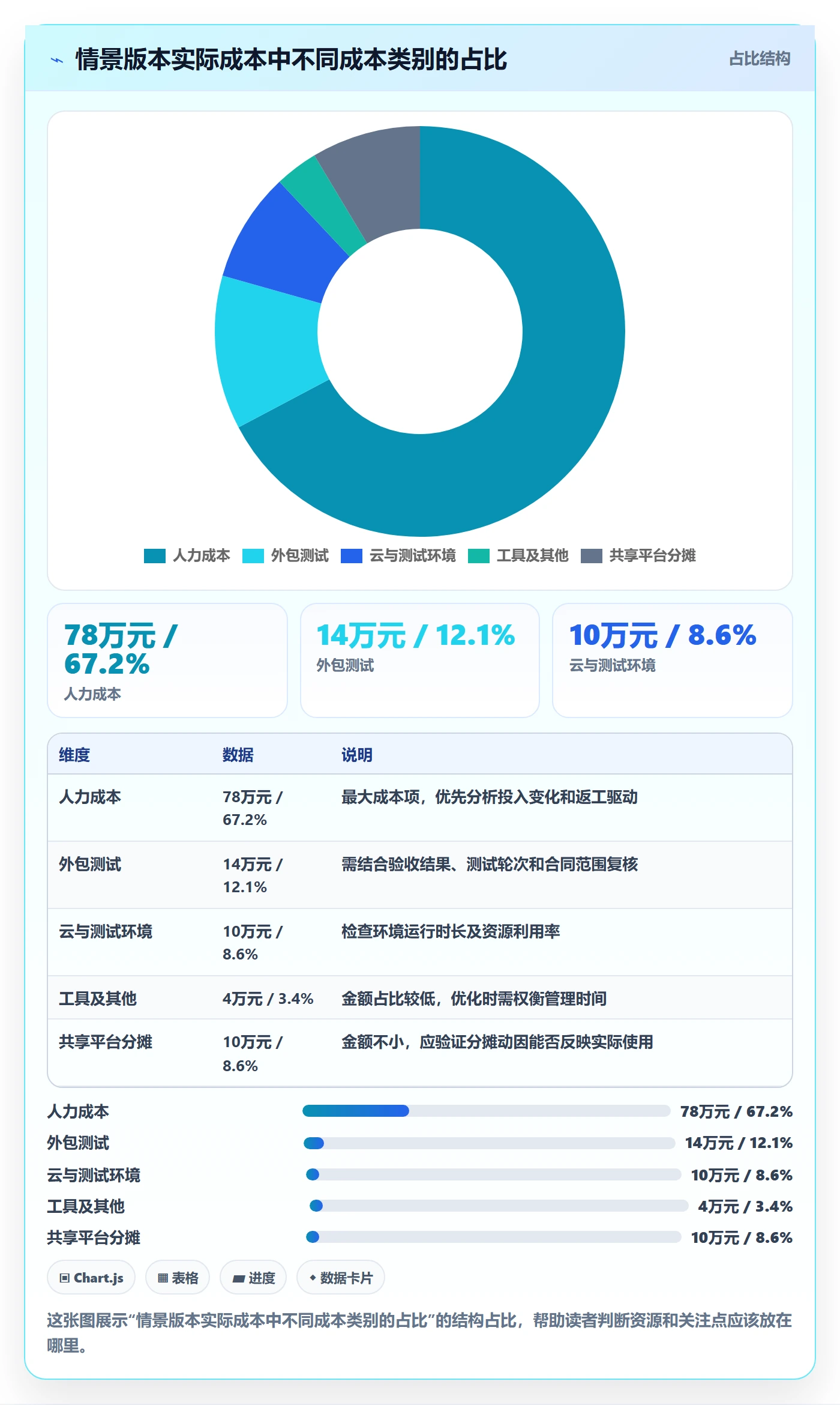 实际成本流程与规范:研发团队成本管理入门指南关键指标