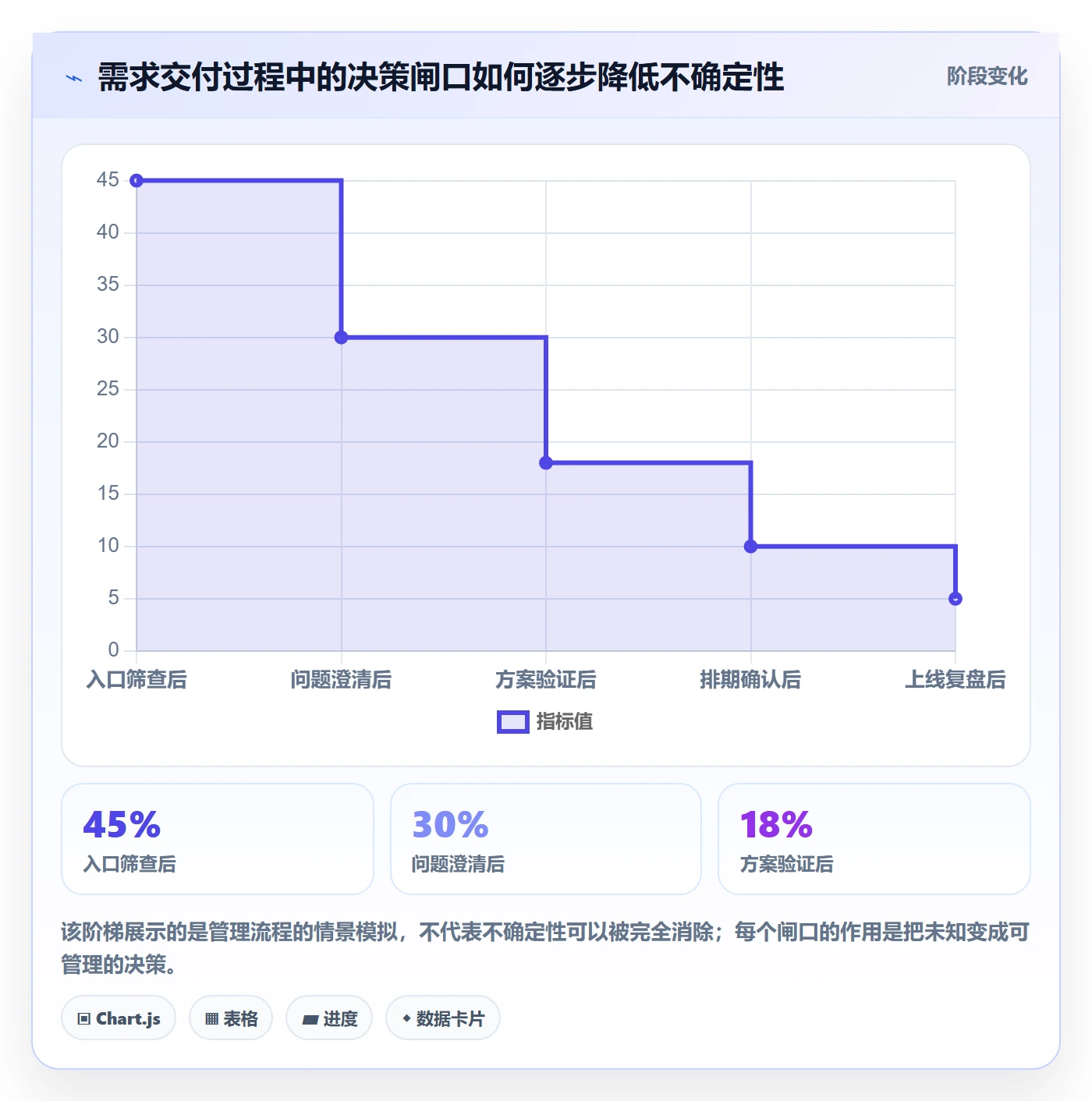 需求分析管理方法大全:企业管理者需求管理实操方法落地清单