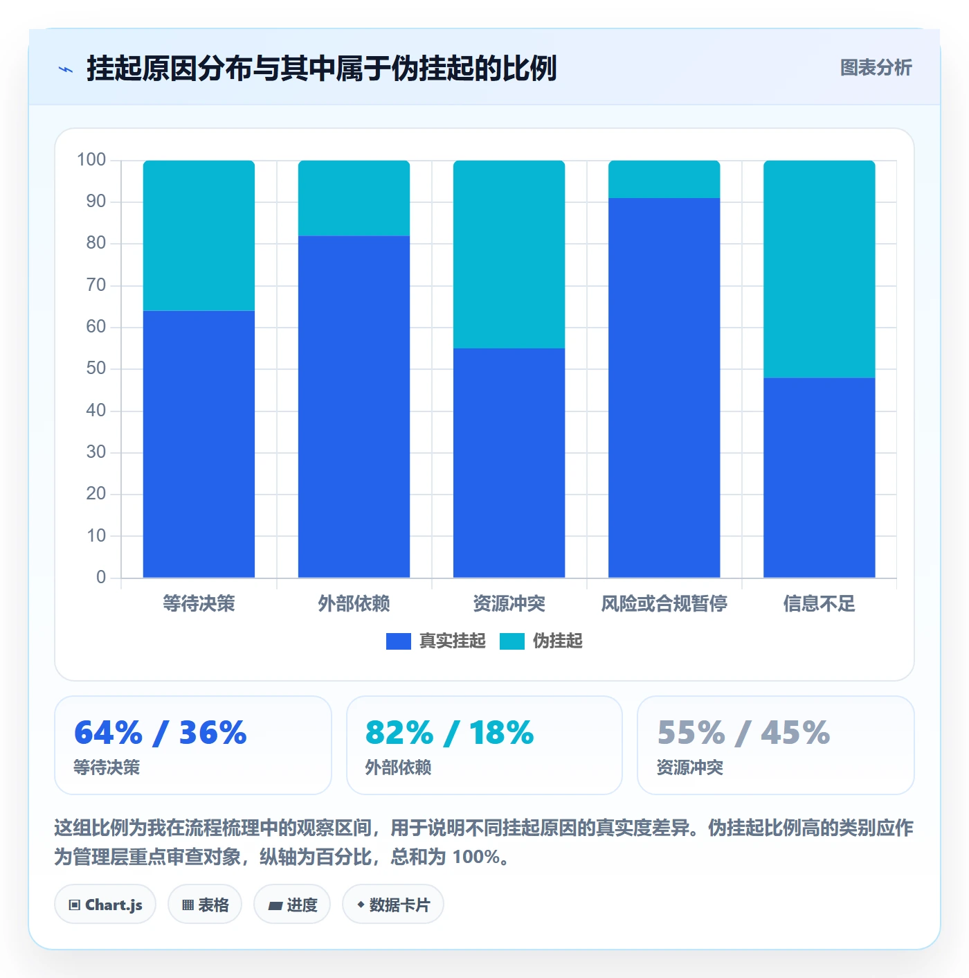 挂起管理方法大全:管理层任务执行入门指南落地清单