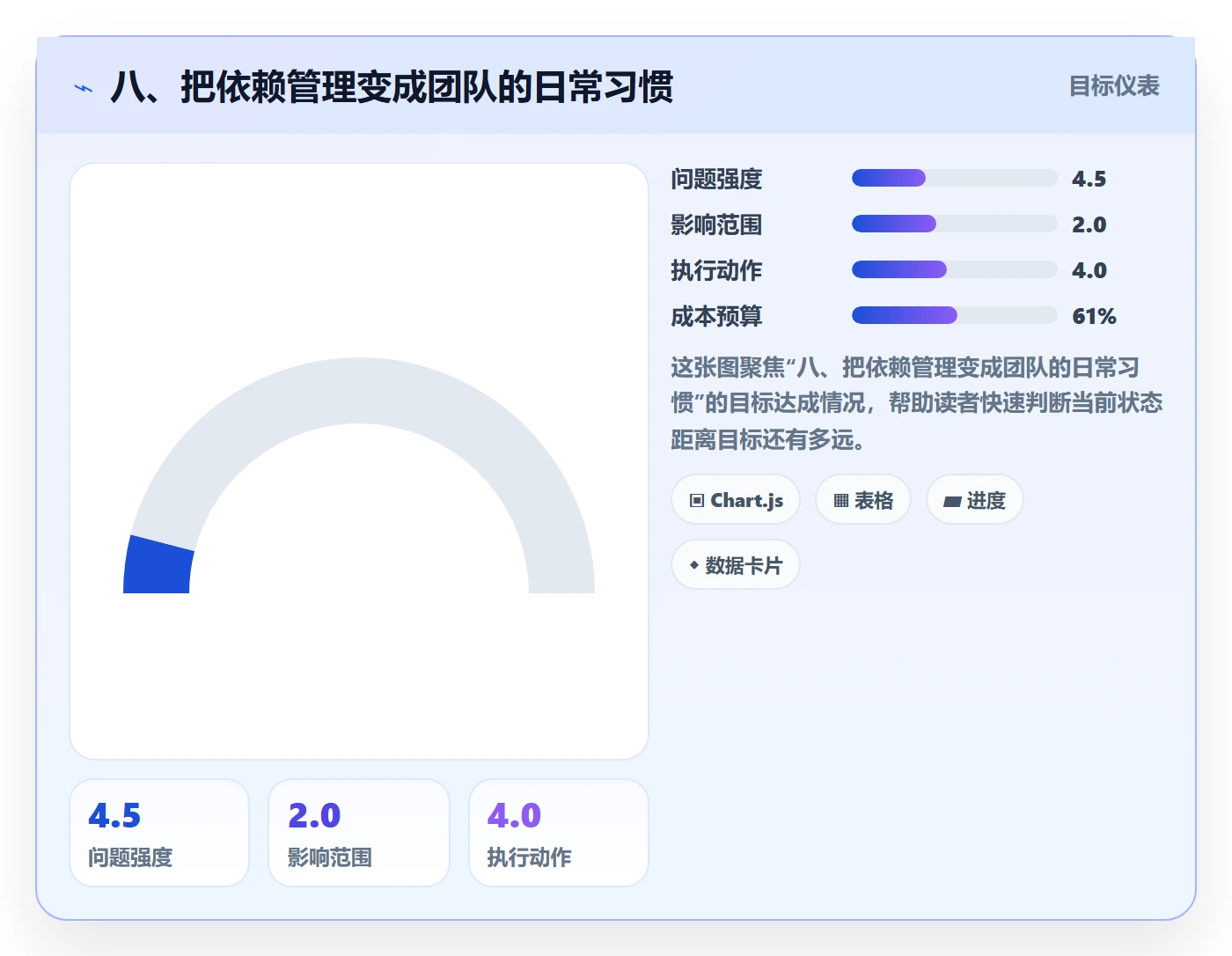 八、把依赖管理变成团队的日常习惯