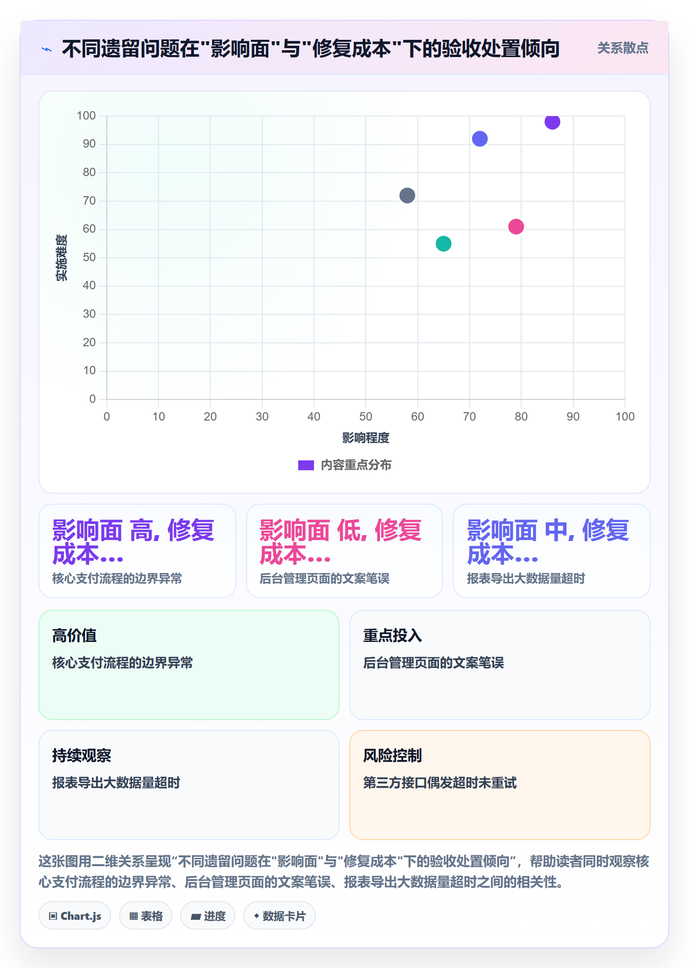 任务验收如何做好审核?项目成员入门指南与操作步骤