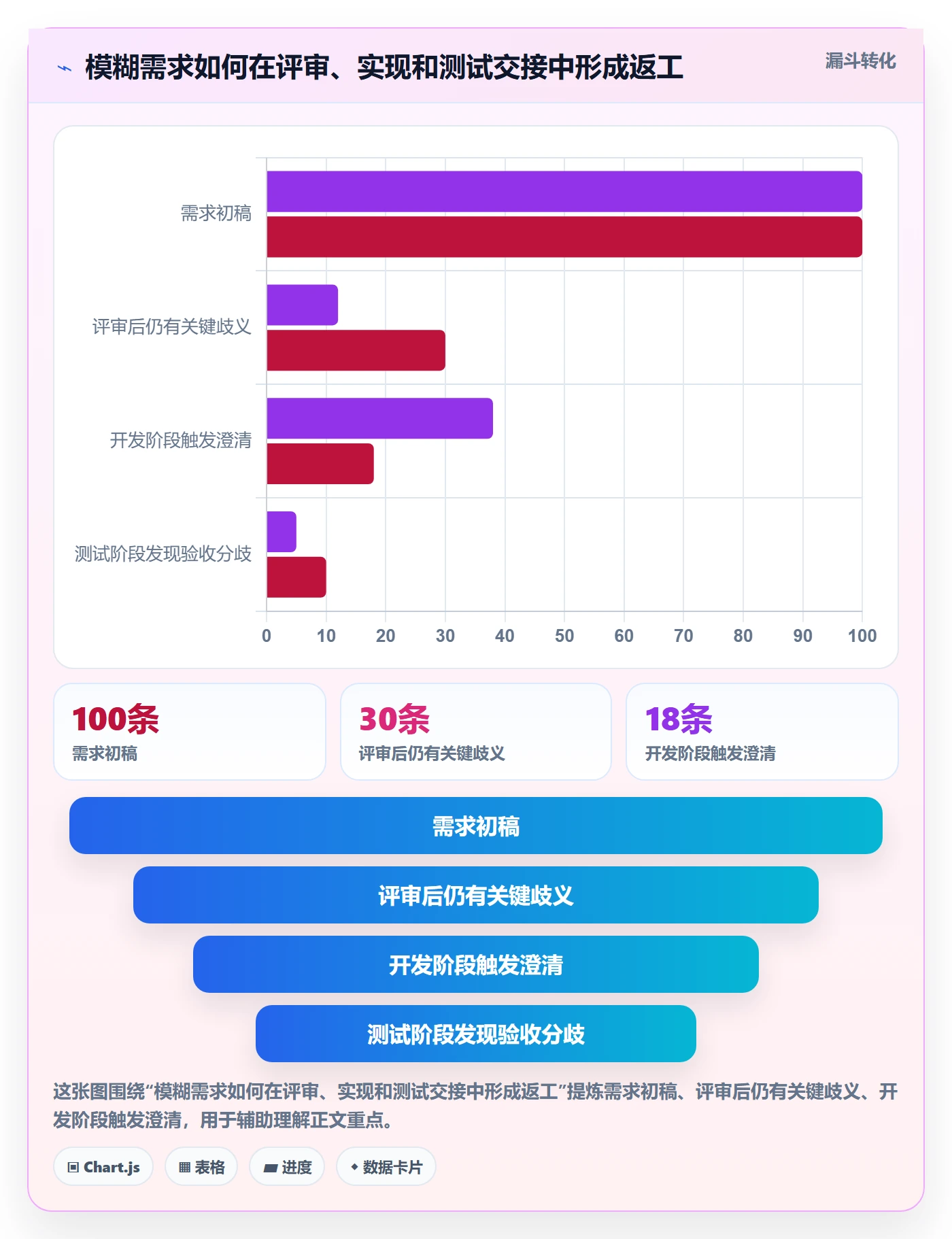 验收条件流程与规范:产品经理产品需求入门指南关键指标
