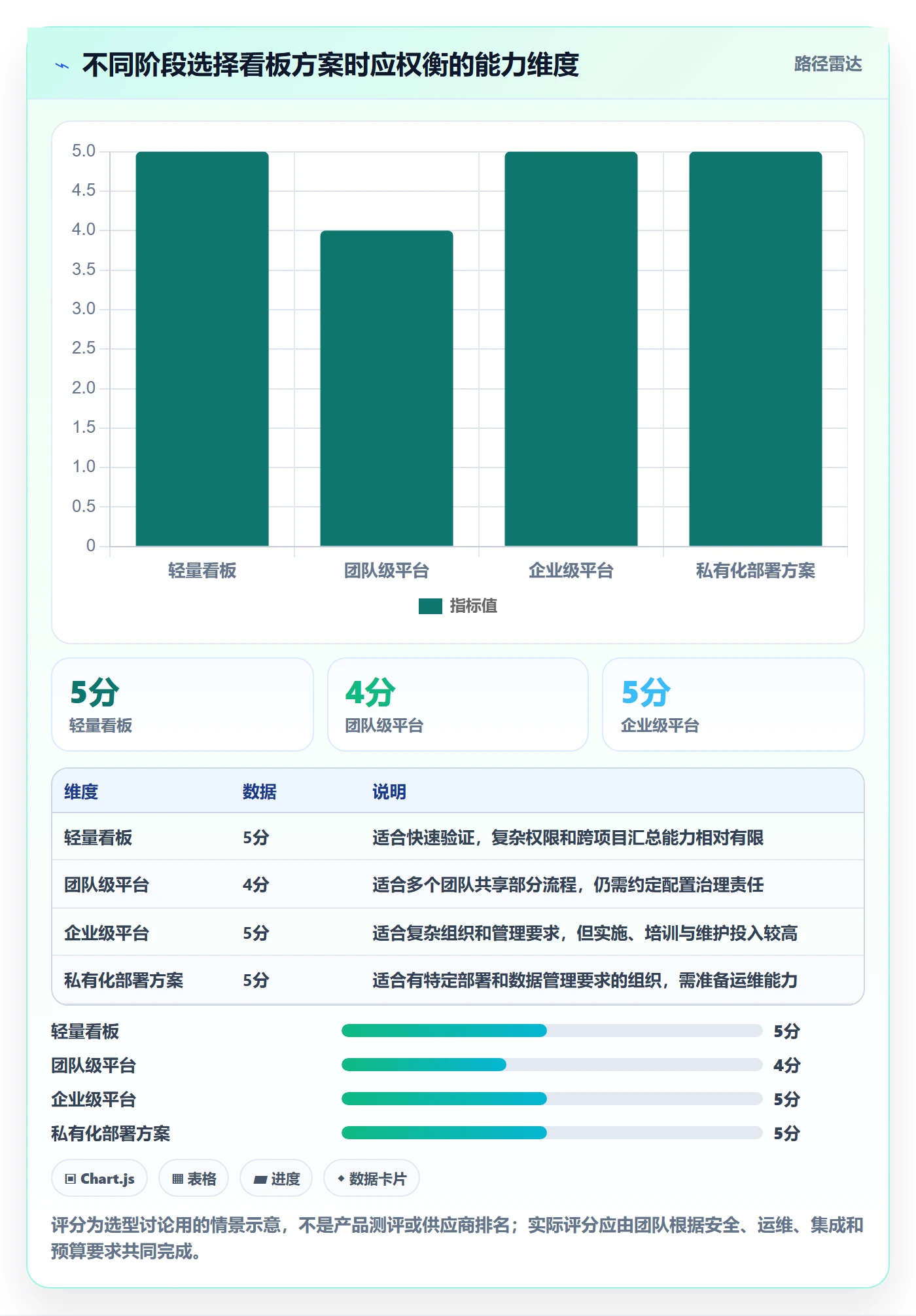 Kanban怎么做?项目成员流程优化:看板从0到1