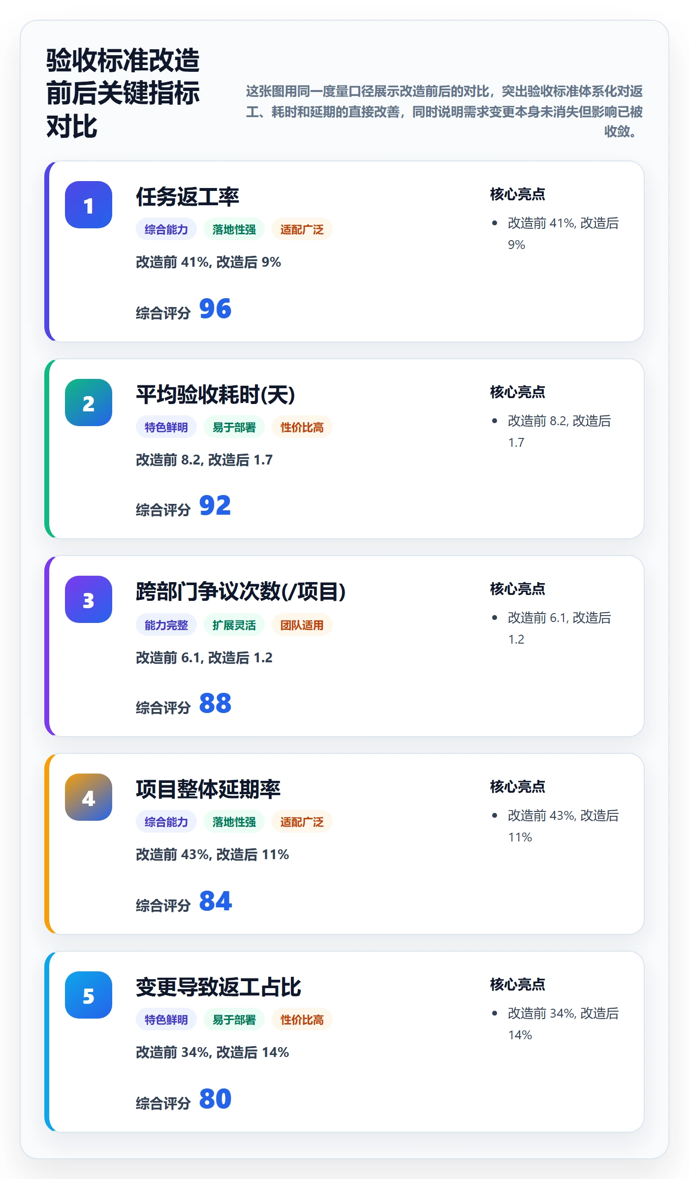 验收标准最佳实践:项目经理任务验收实操方法,常见问题
