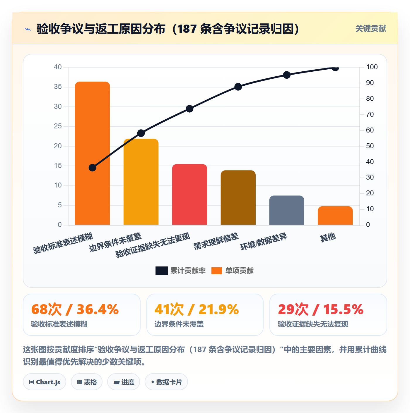 验收记录实操方法：产品经理提升任务验收效率的流程优化方法与模板