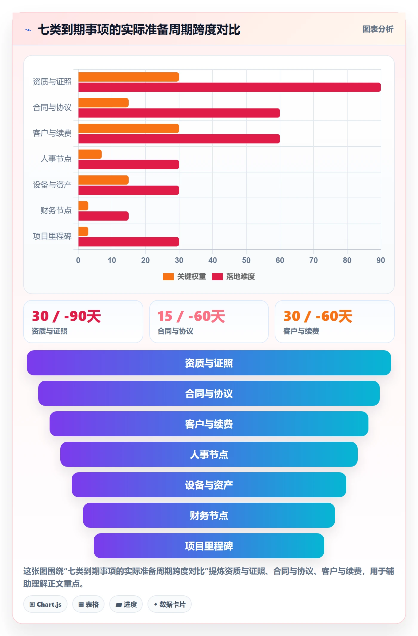 到期提醒流程与规范:企业管理者任务提醒实操方法关键指标