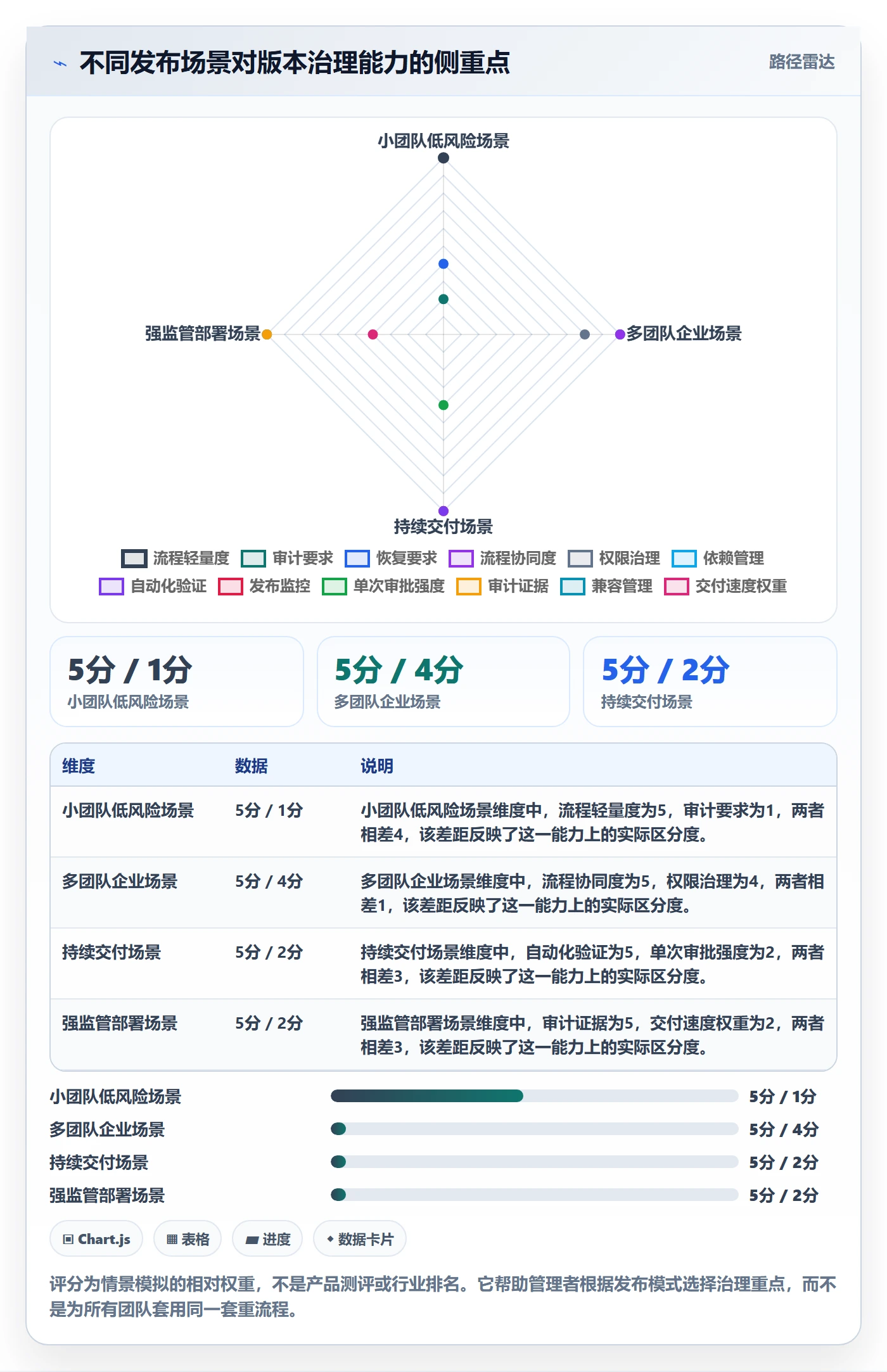 版本内容管理指南:管理层如何做好版本管理,最佳实践全流程