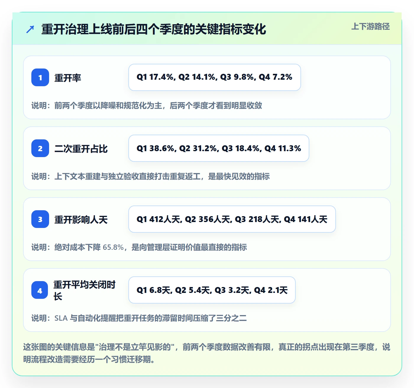任务执行如何做好重开?PMO协同管理与操作步骤