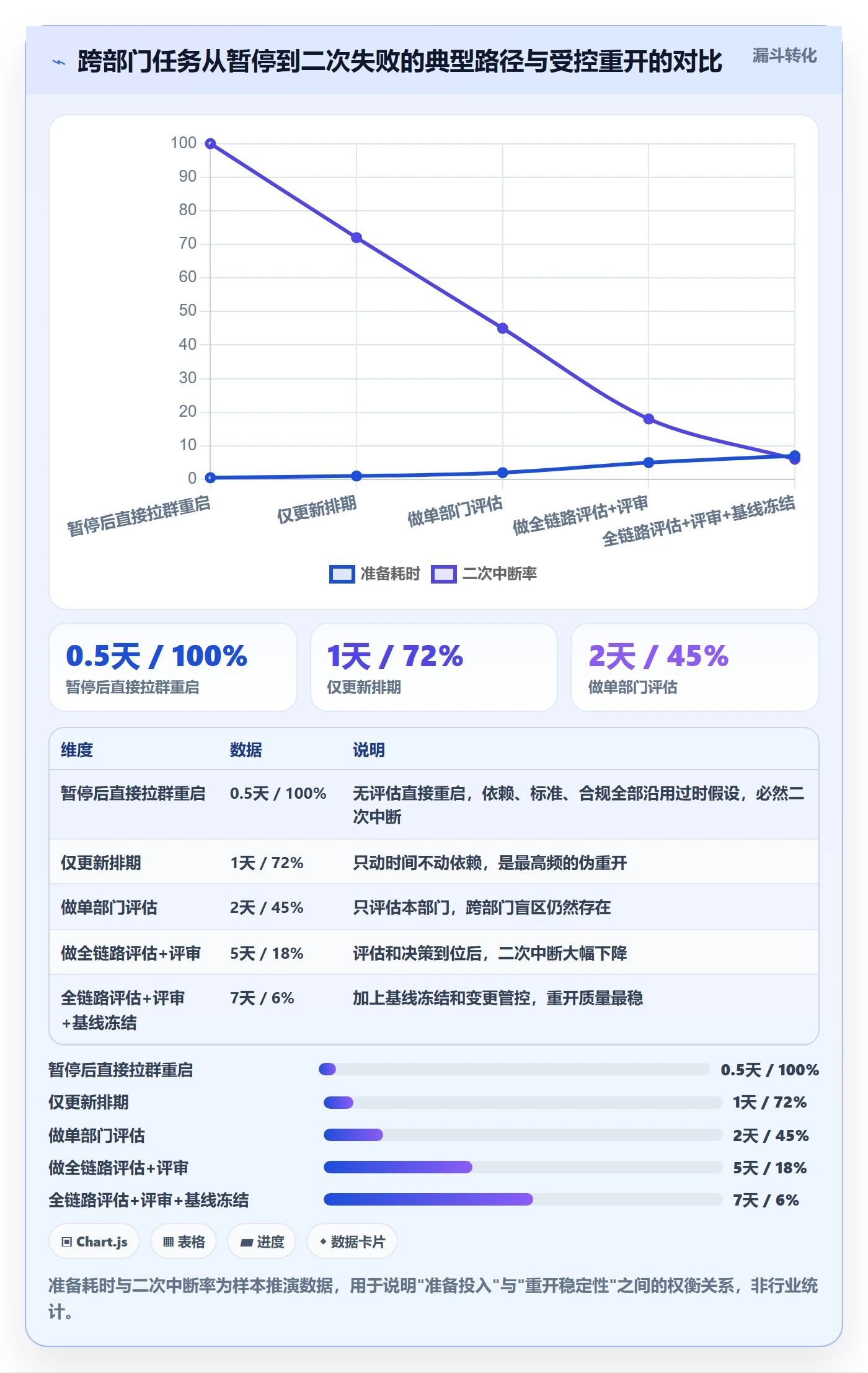 任务执行如何做好重开?跨部门团队制度设计与操作步骤