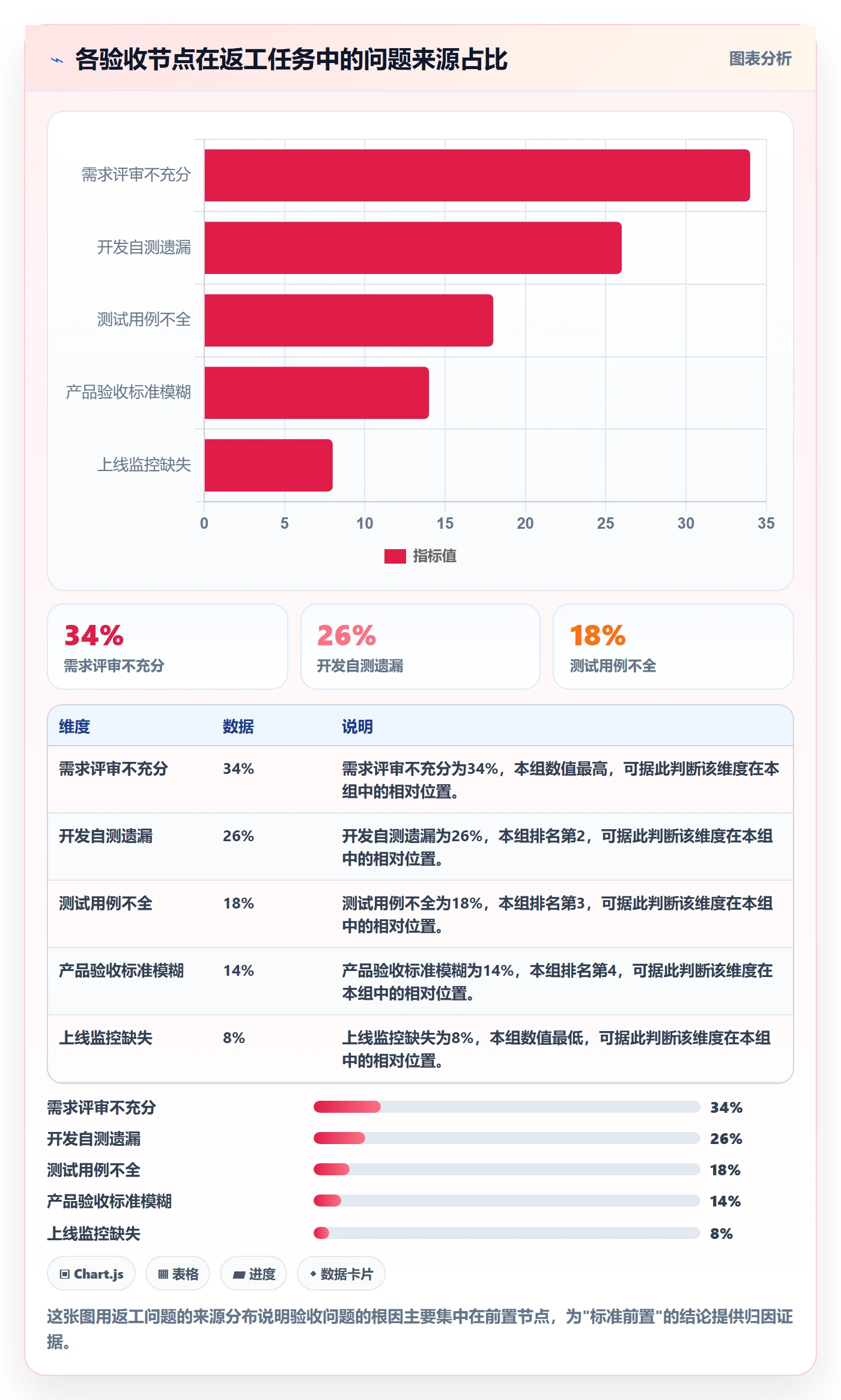 任务验收验收标准全流程：研发团队效率提升与一文讲清