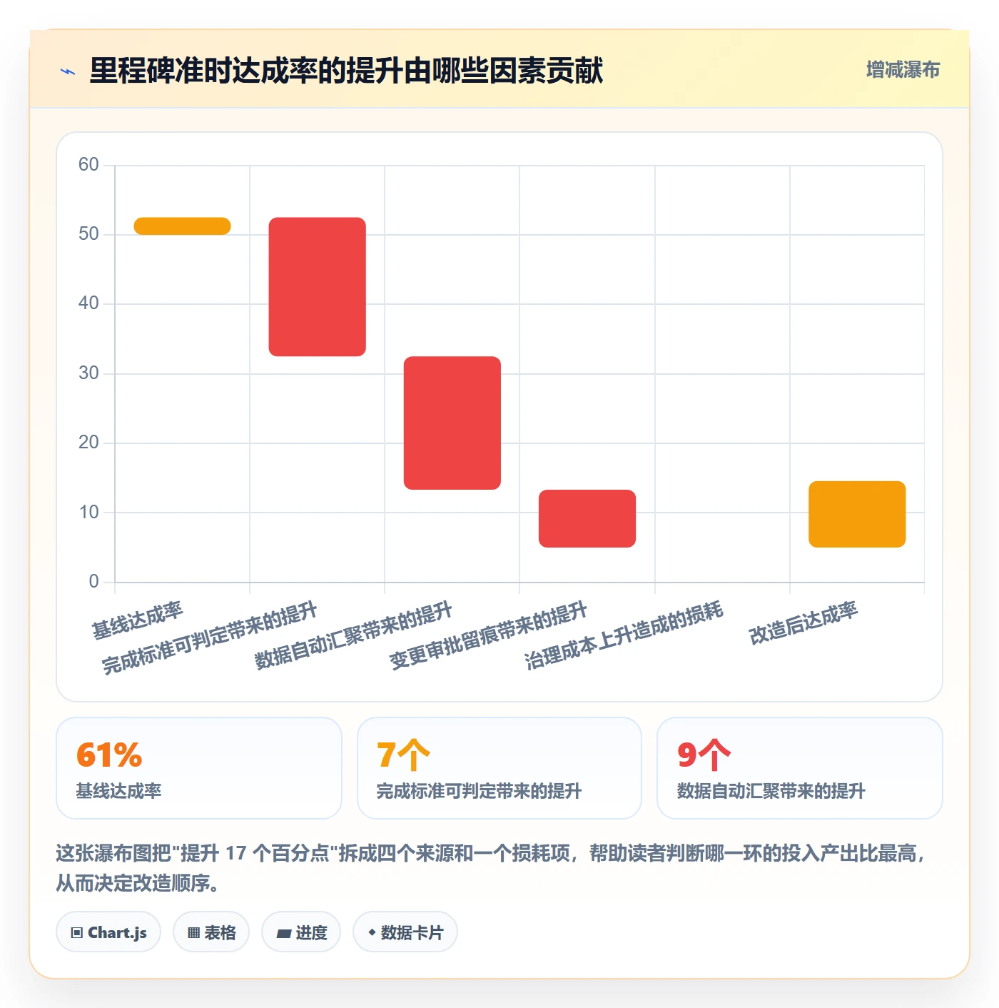 关键节点实操方法：PMO提升里程碑效率的落地方案方法与模板