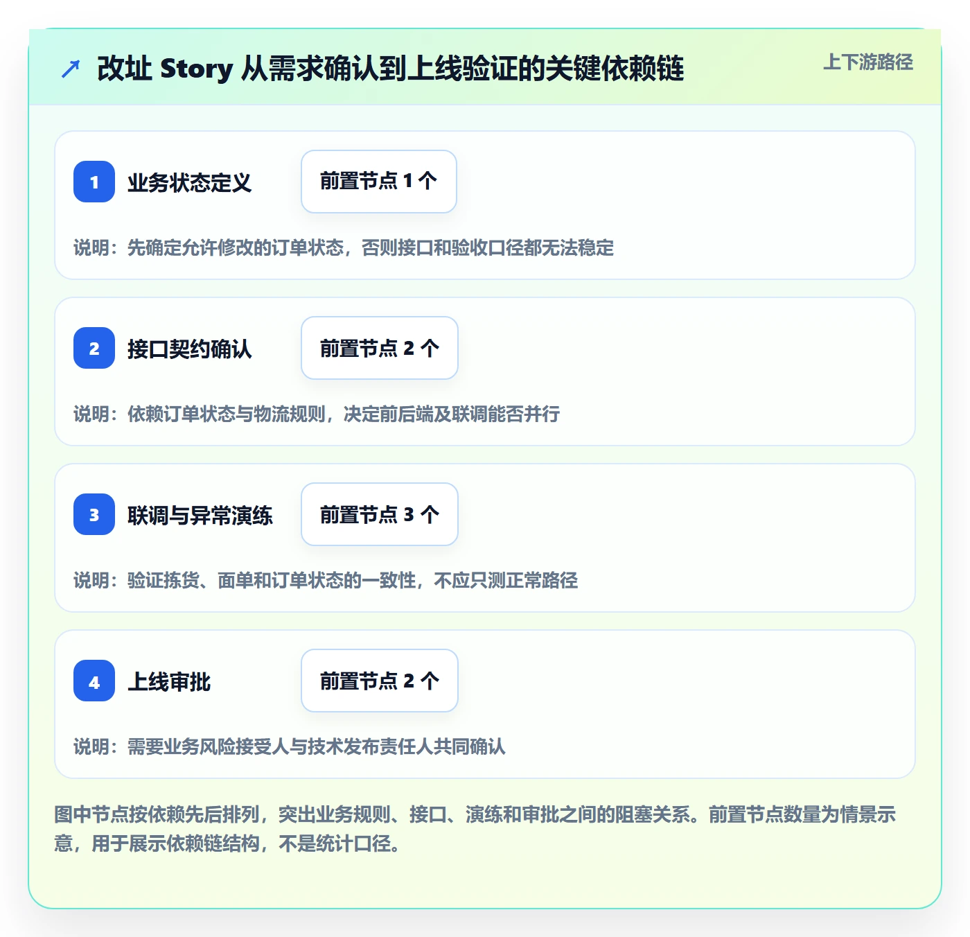 Story落地方案:跨部门团队开展敏捷项目的风险控制案例解析