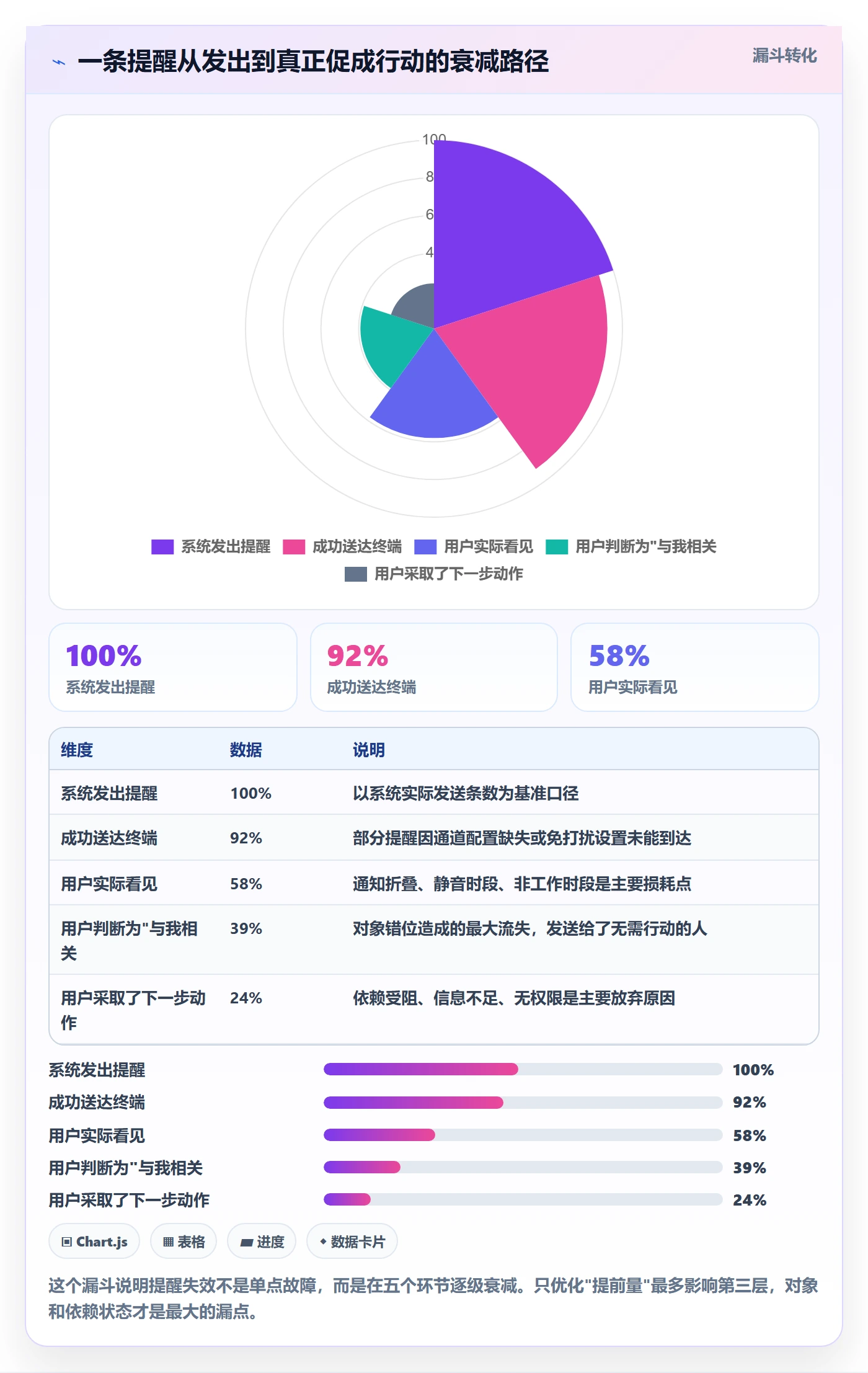 任务提醒提前提醒教程：项目经理协同管理，避坑指南