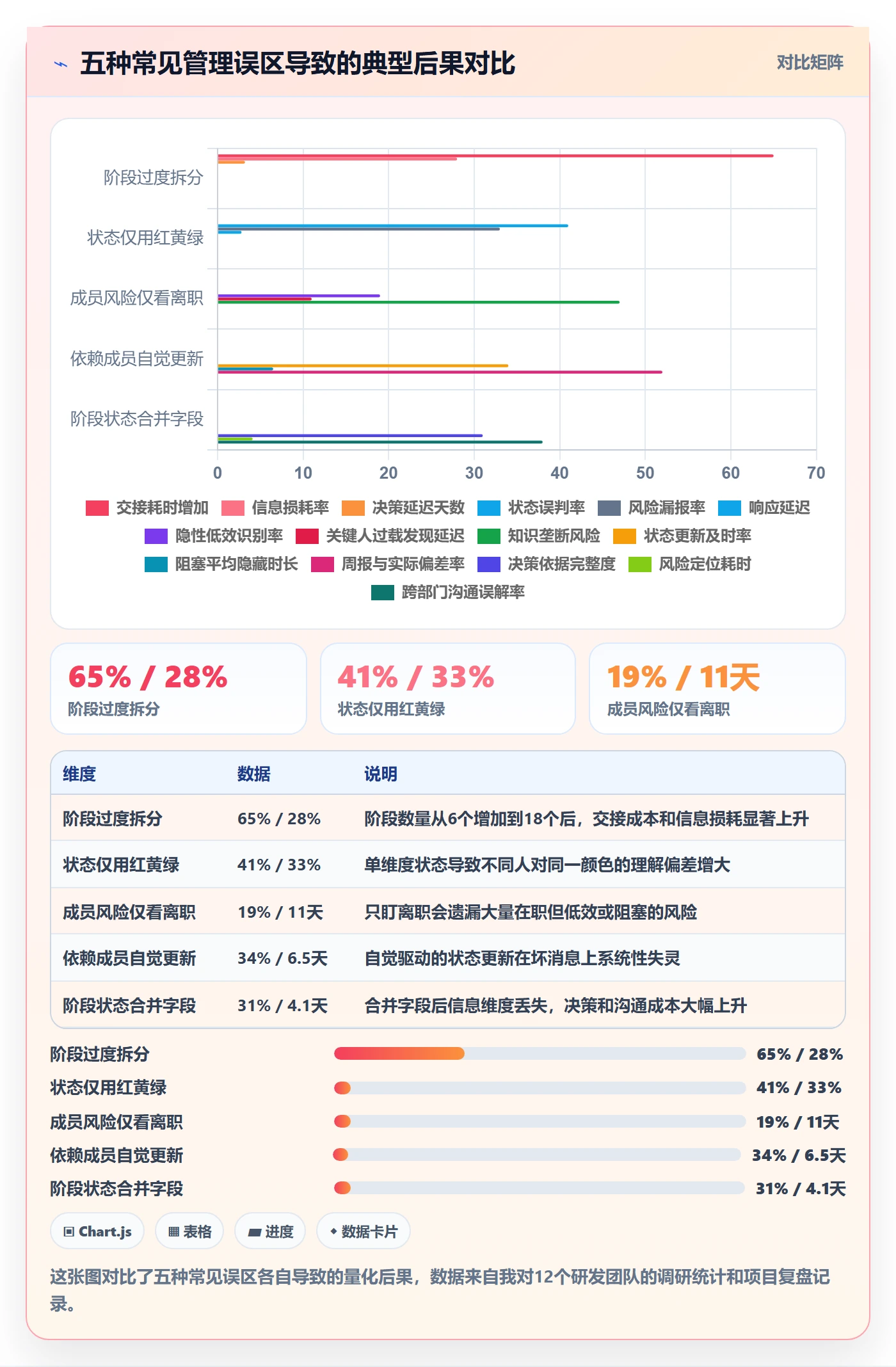 项目阶段阶段状态全流程:项目成员风险控制与一文讲清