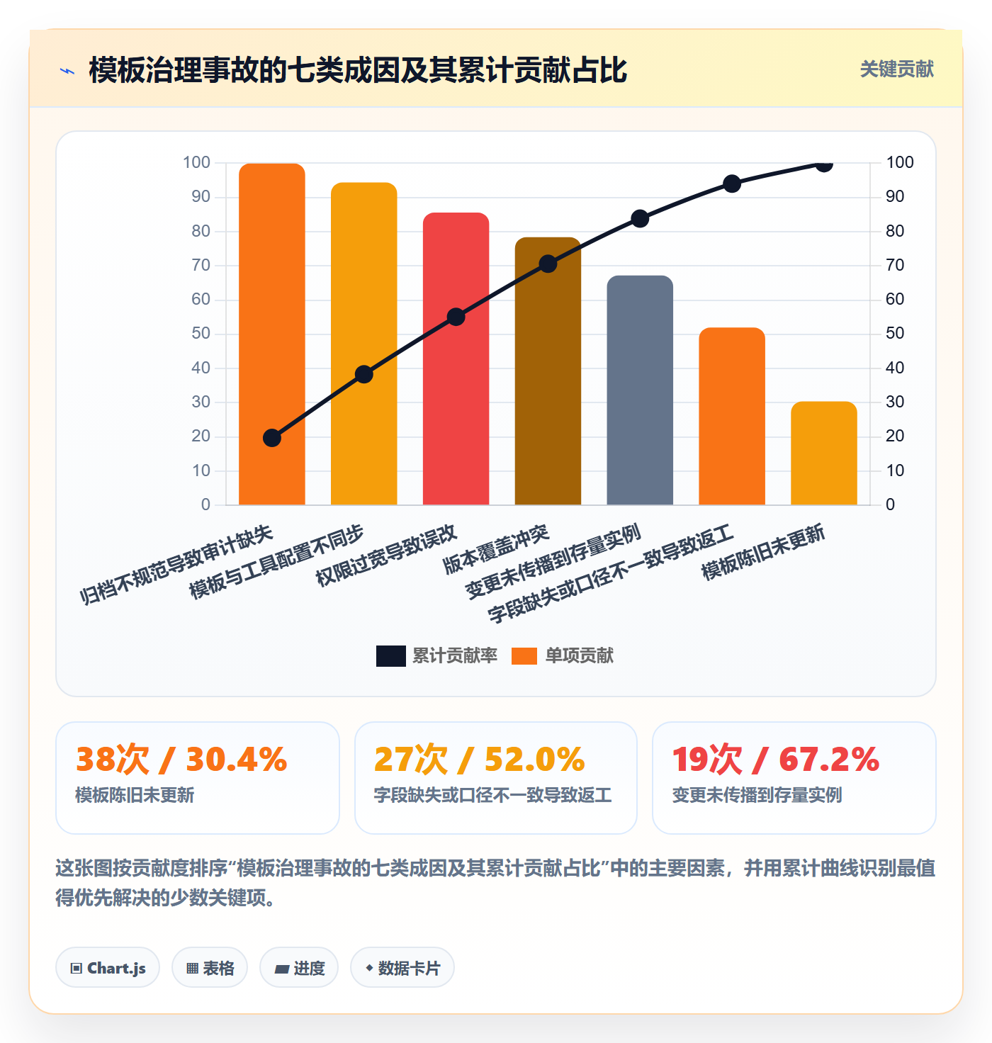 模板复用管理指南:PMO如何做好项目模板,风险控制全流程