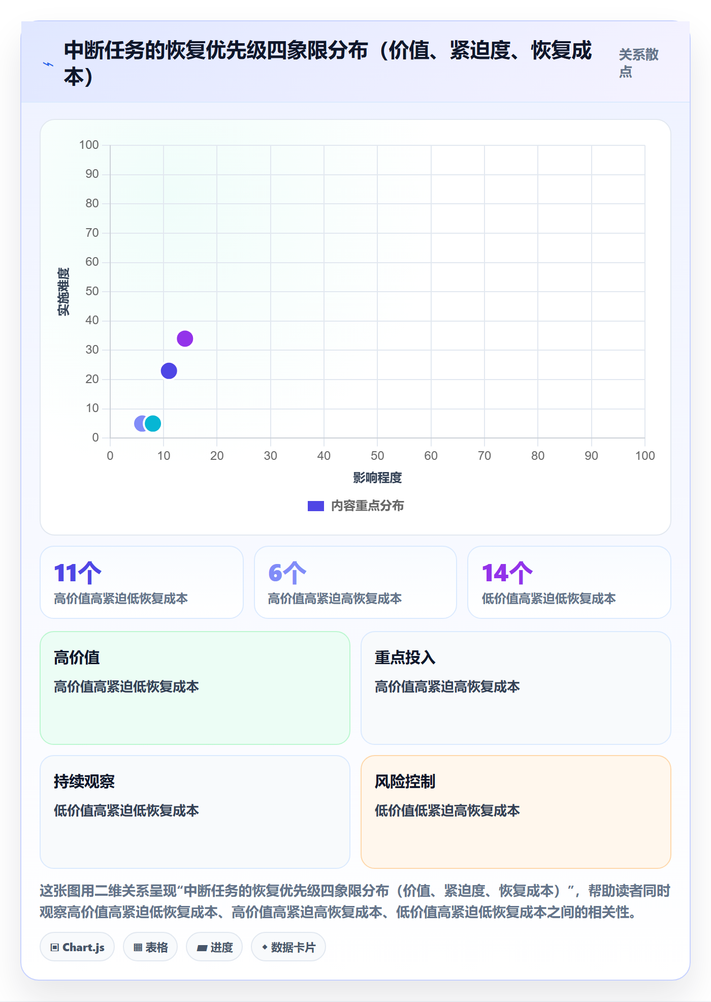 任务执行恢复全流程:产品经理入门指南与一文讲清