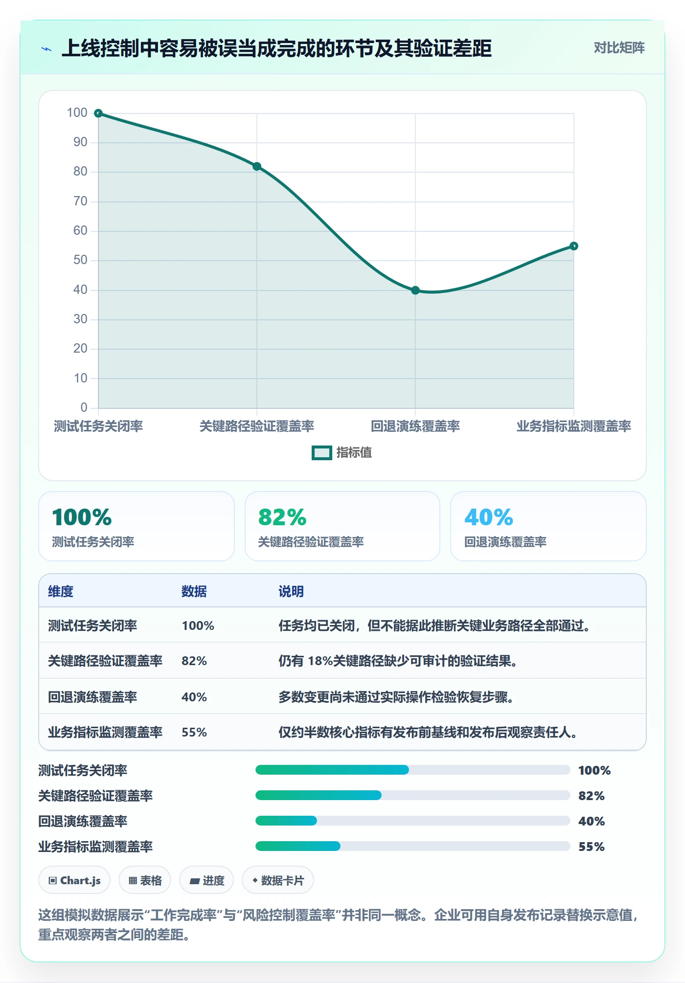 上线计划怎么做？企业管理者风险控制：发布管理从0到1