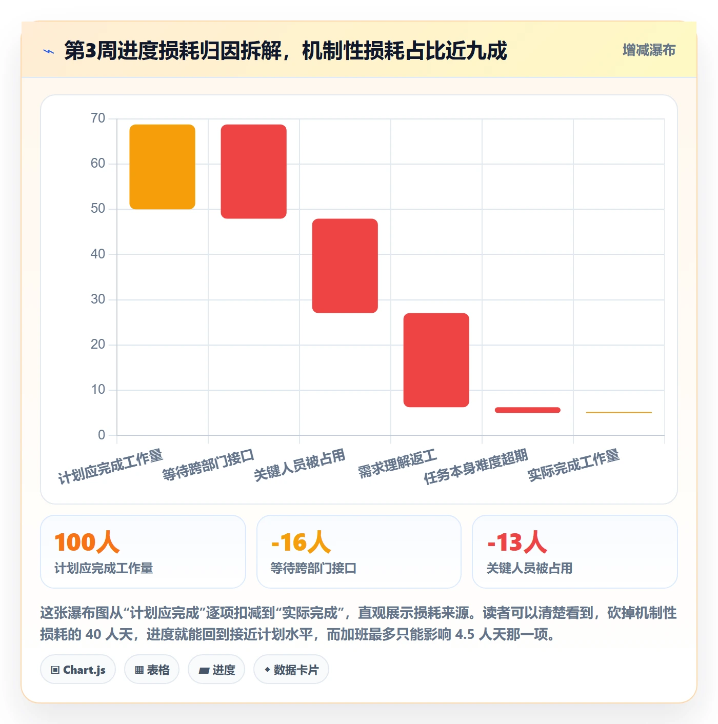 阶段进度管理指南:项目负责人如何做好进度管理,落地方案全流程
