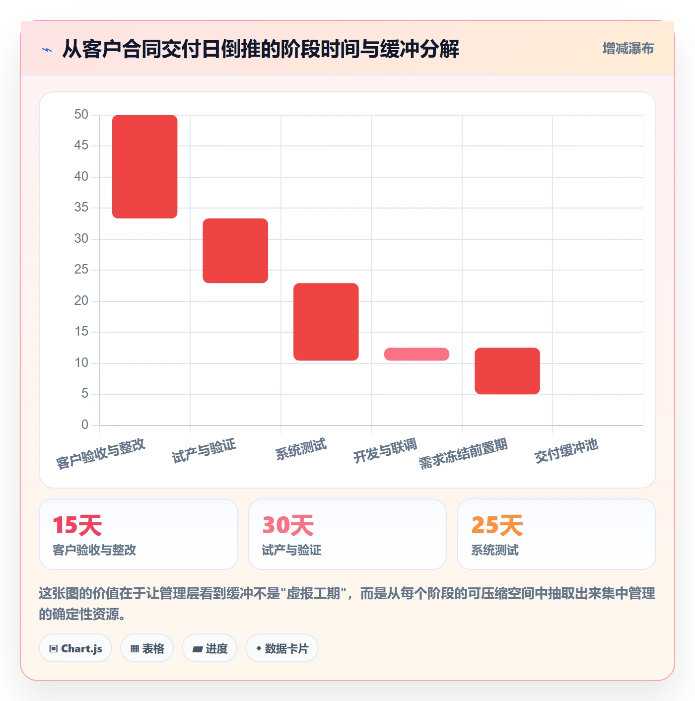 里程碑里程碑计划全流程:PMO流程优化与一文讲清